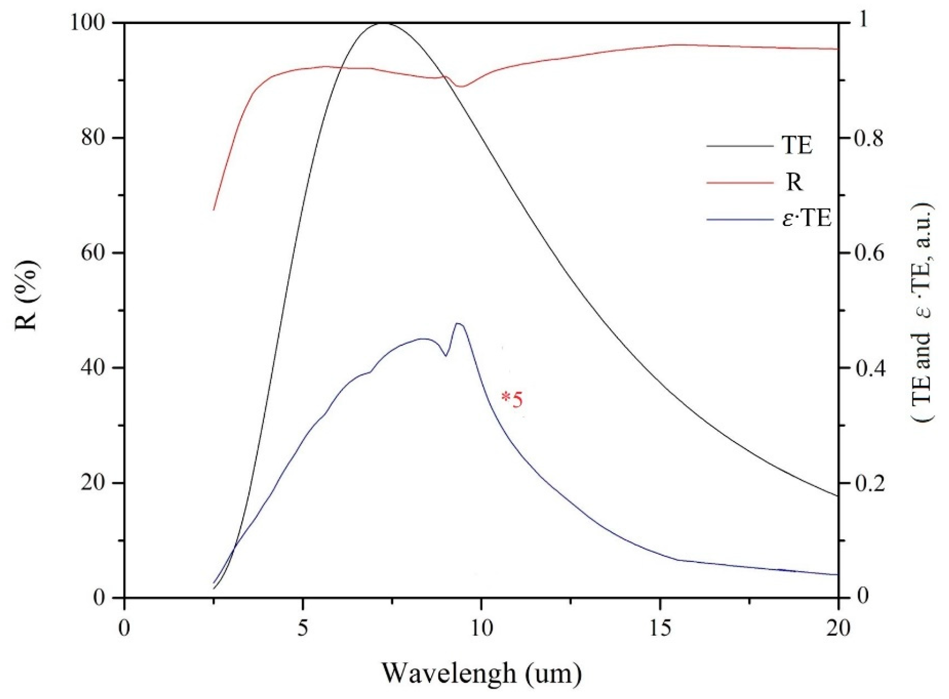 Materials 17 05810 g001