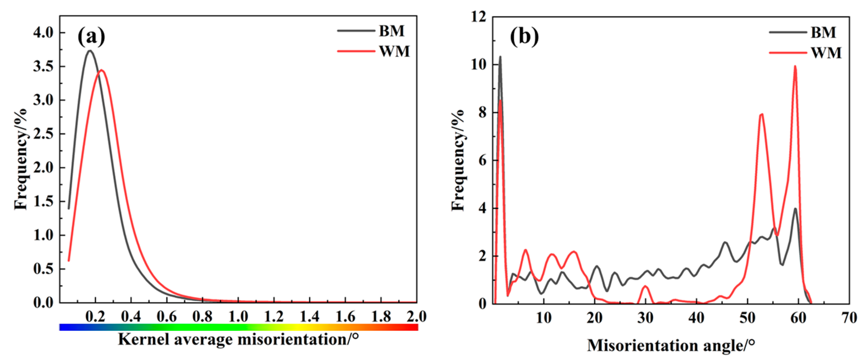 Materials 17 05818 g019