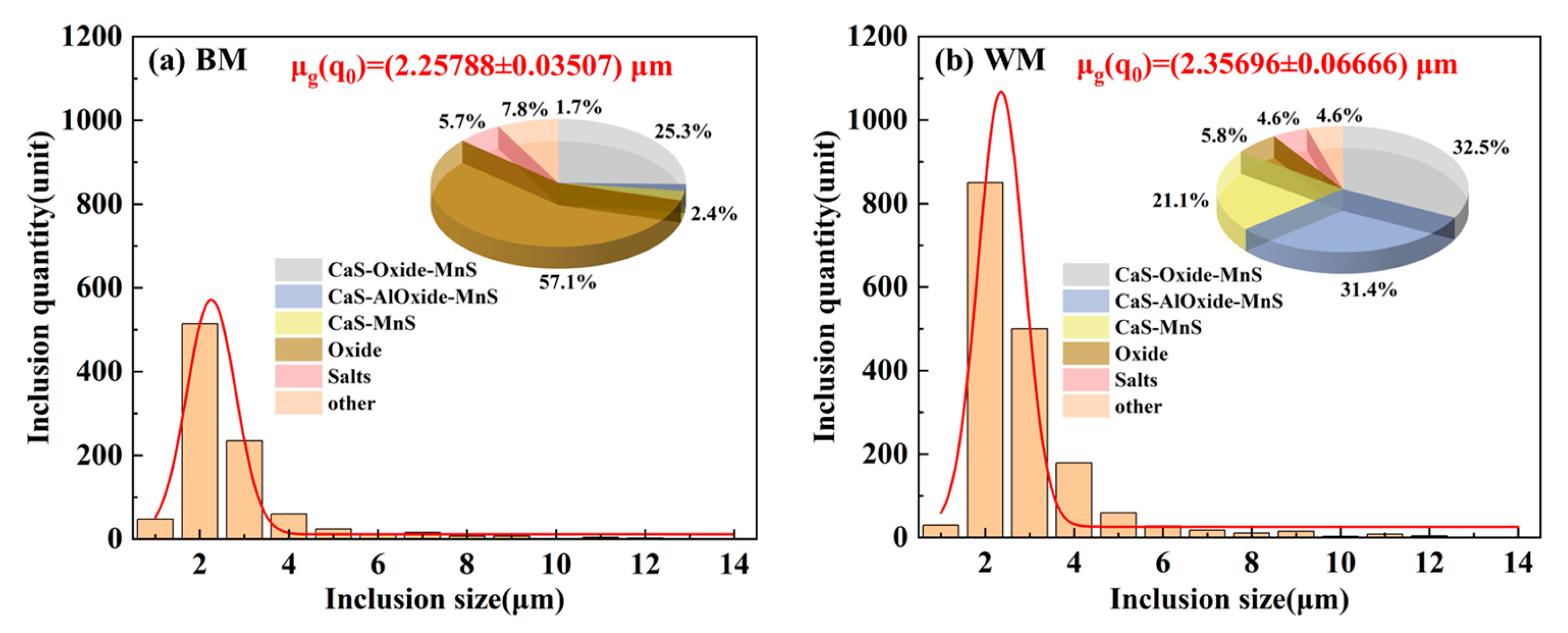 Materials 17 05818 g022