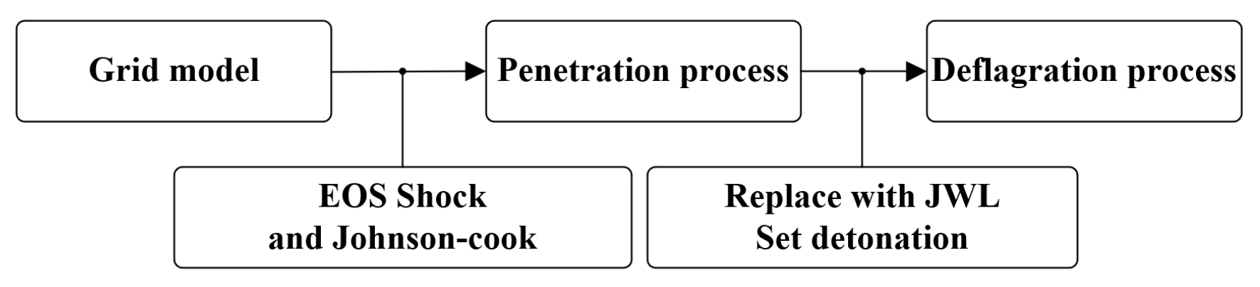 Materials 17 05822 g005