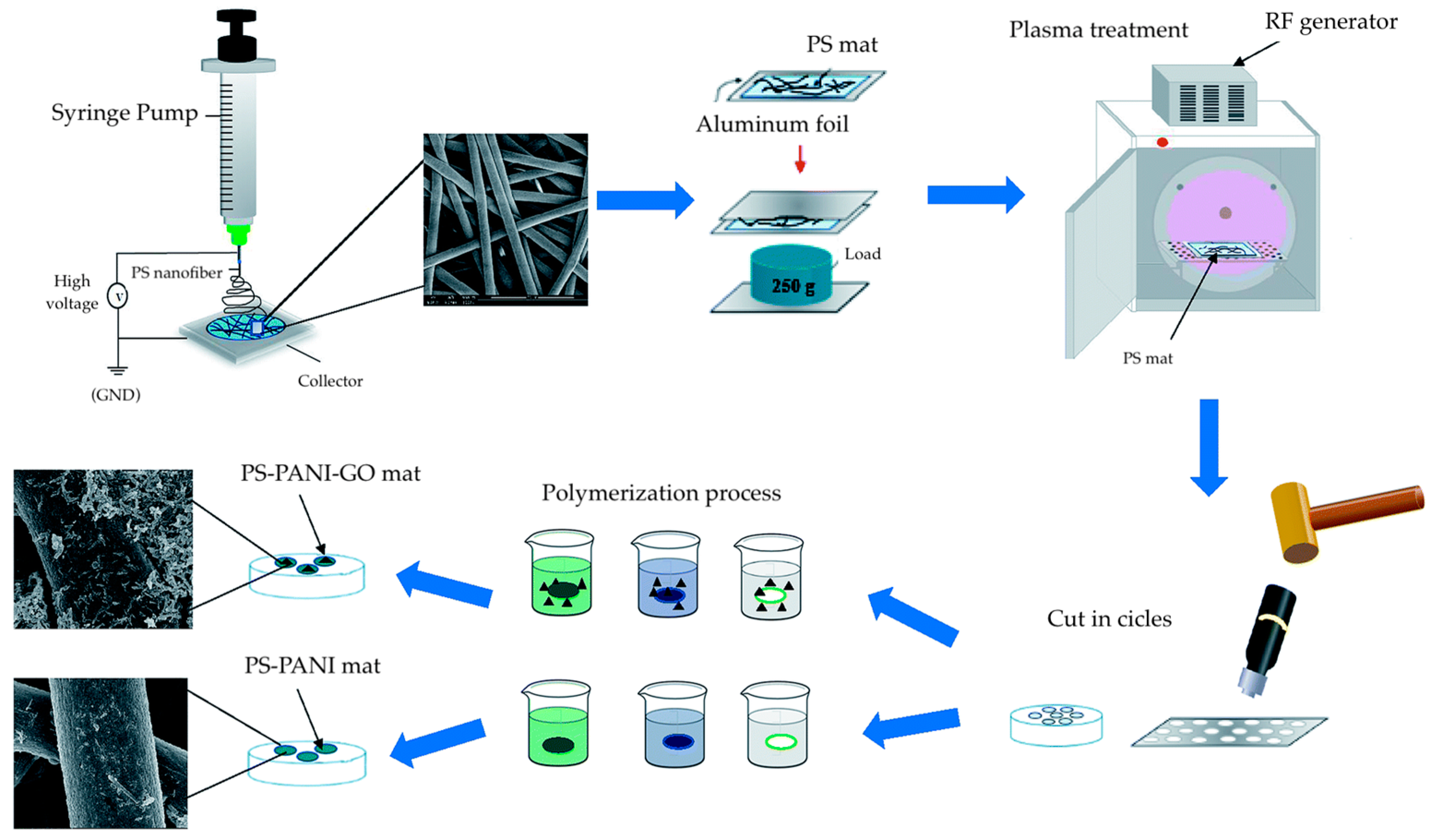 Materials 17 05825 g002