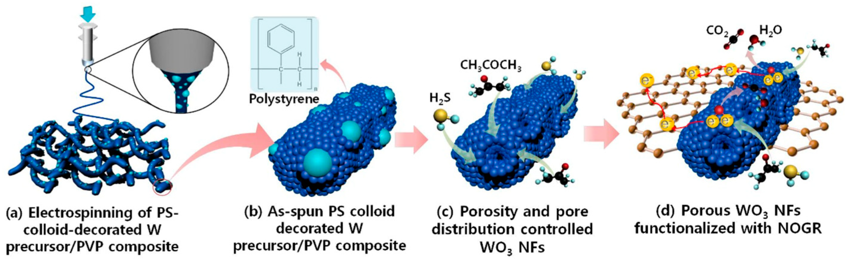 Materials 17 05825 g004