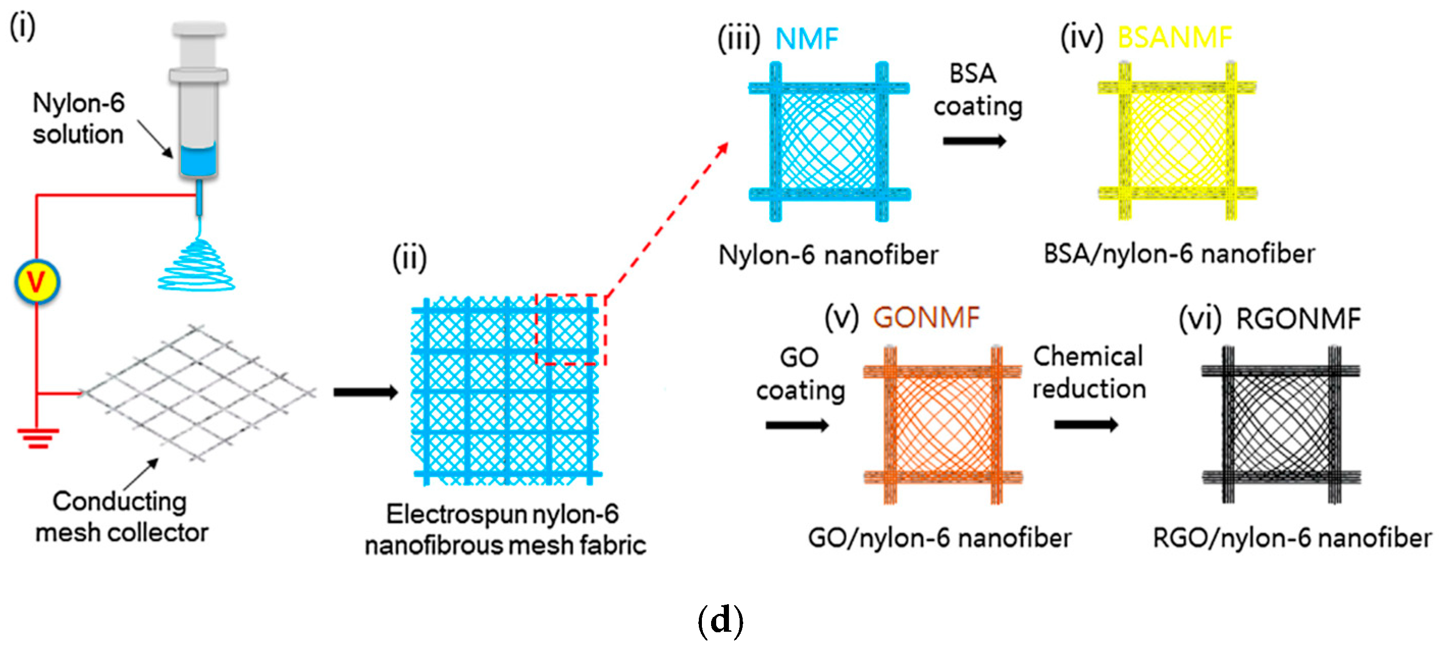 Materials 17 05825 g011b