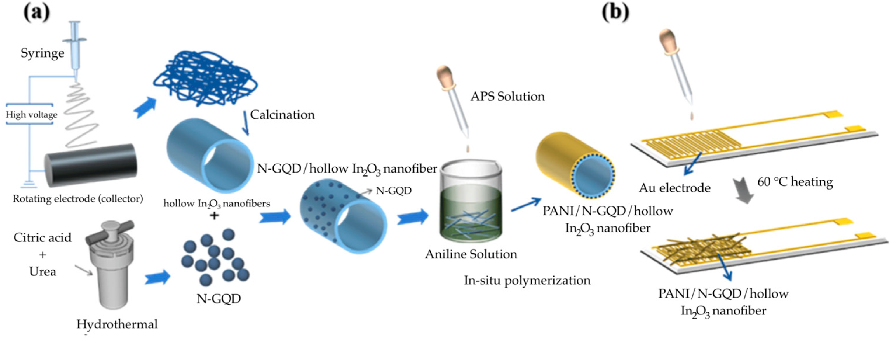 Materials 17 05825 g013