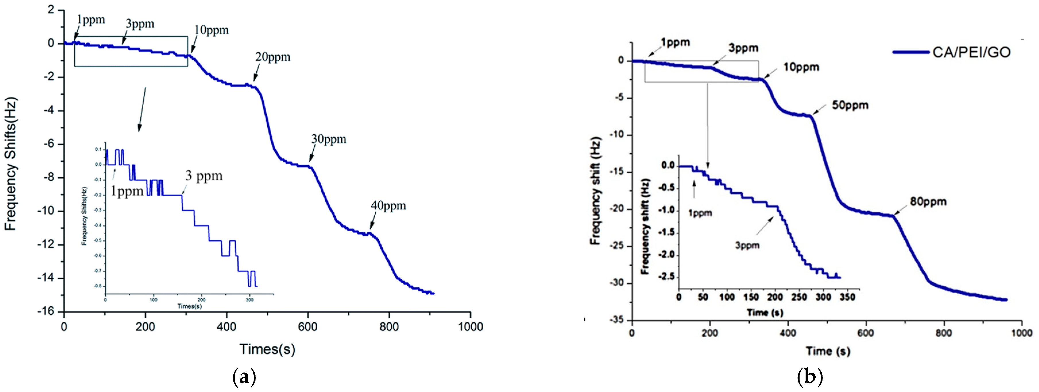 Materials 17 05825 g016
