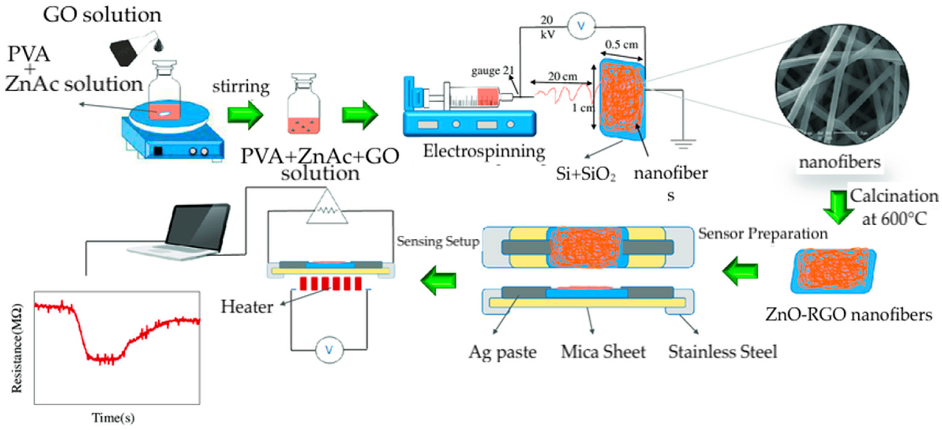 Materials 17 05825 g017