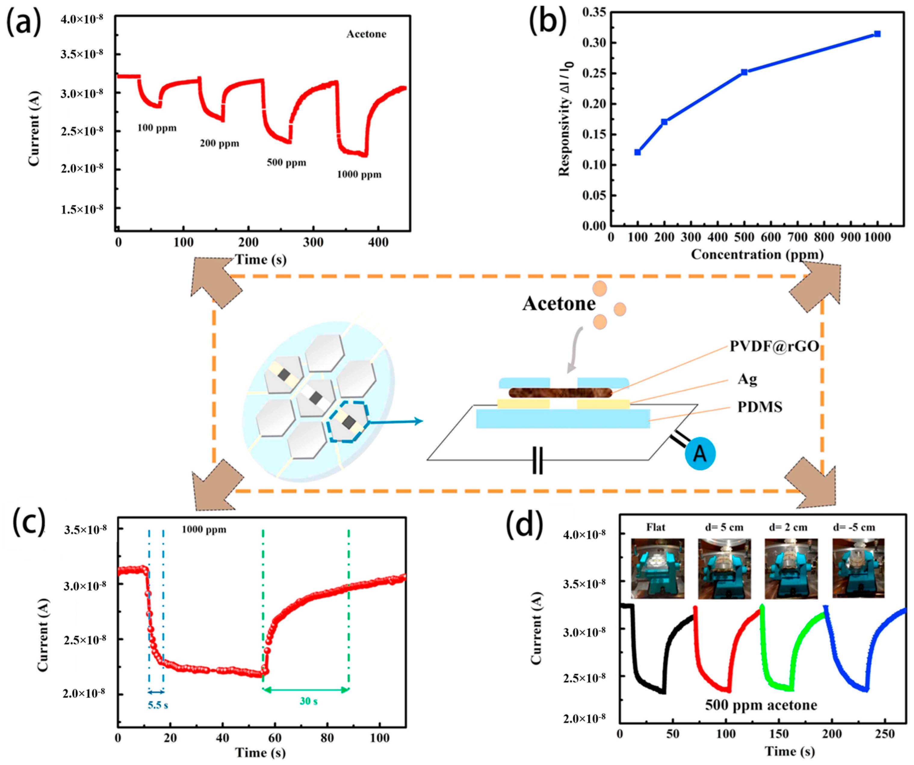 Materials 17 05825 g018