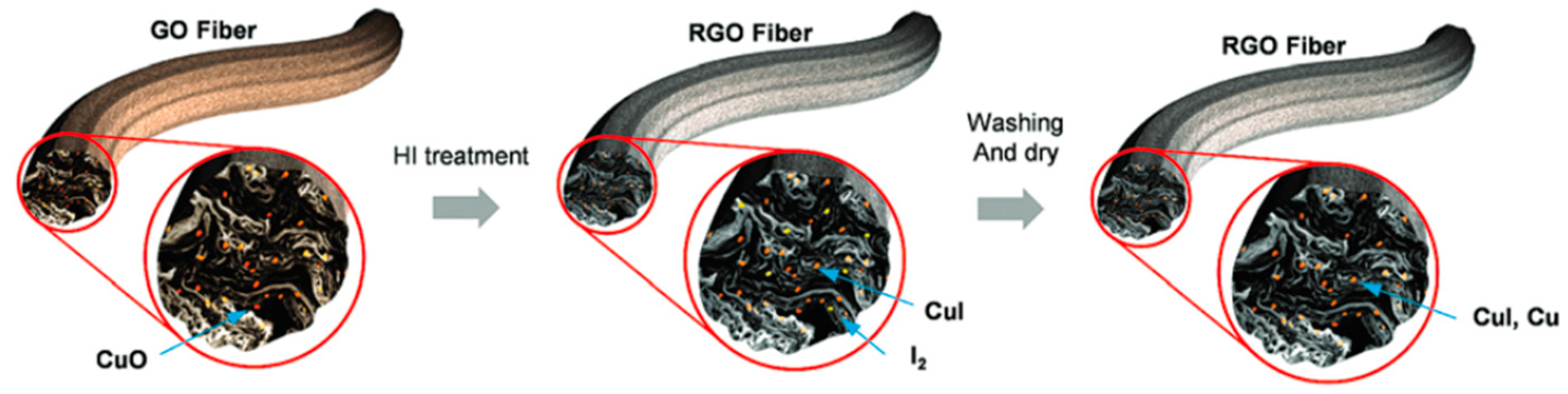 Materials 17 05825 g019