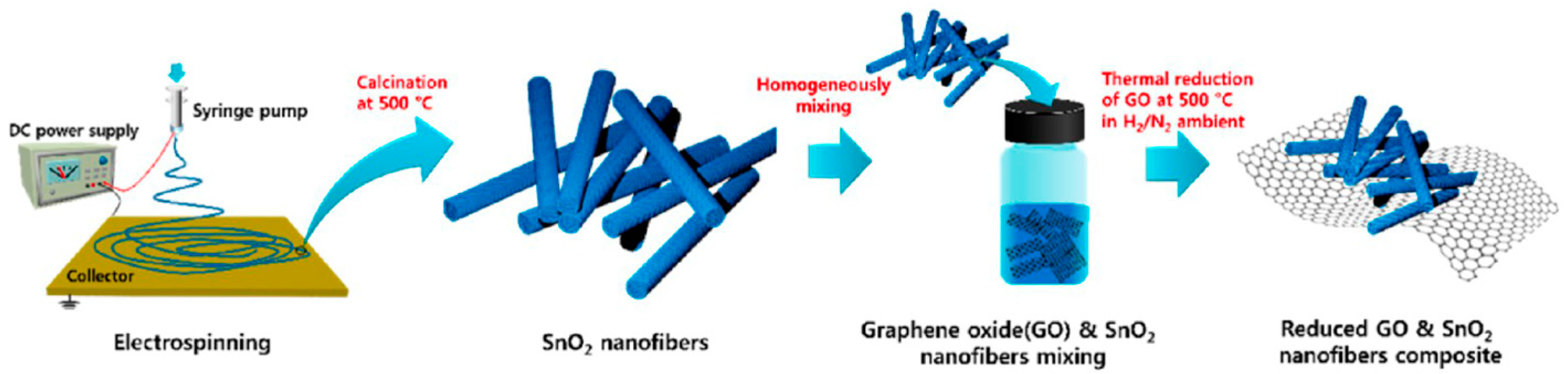 Materials 17 05825 g022