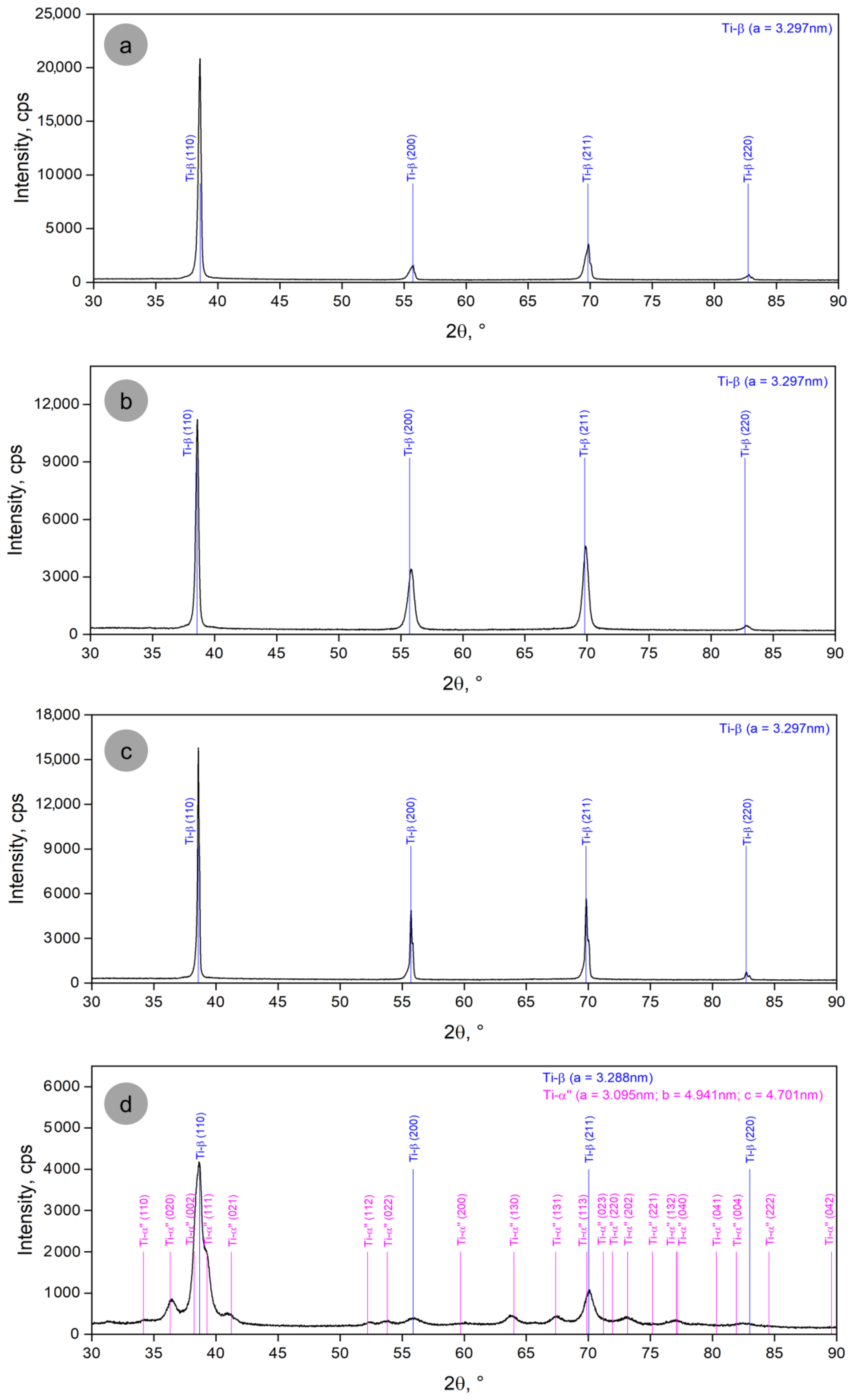 Materials 17 05828 g002