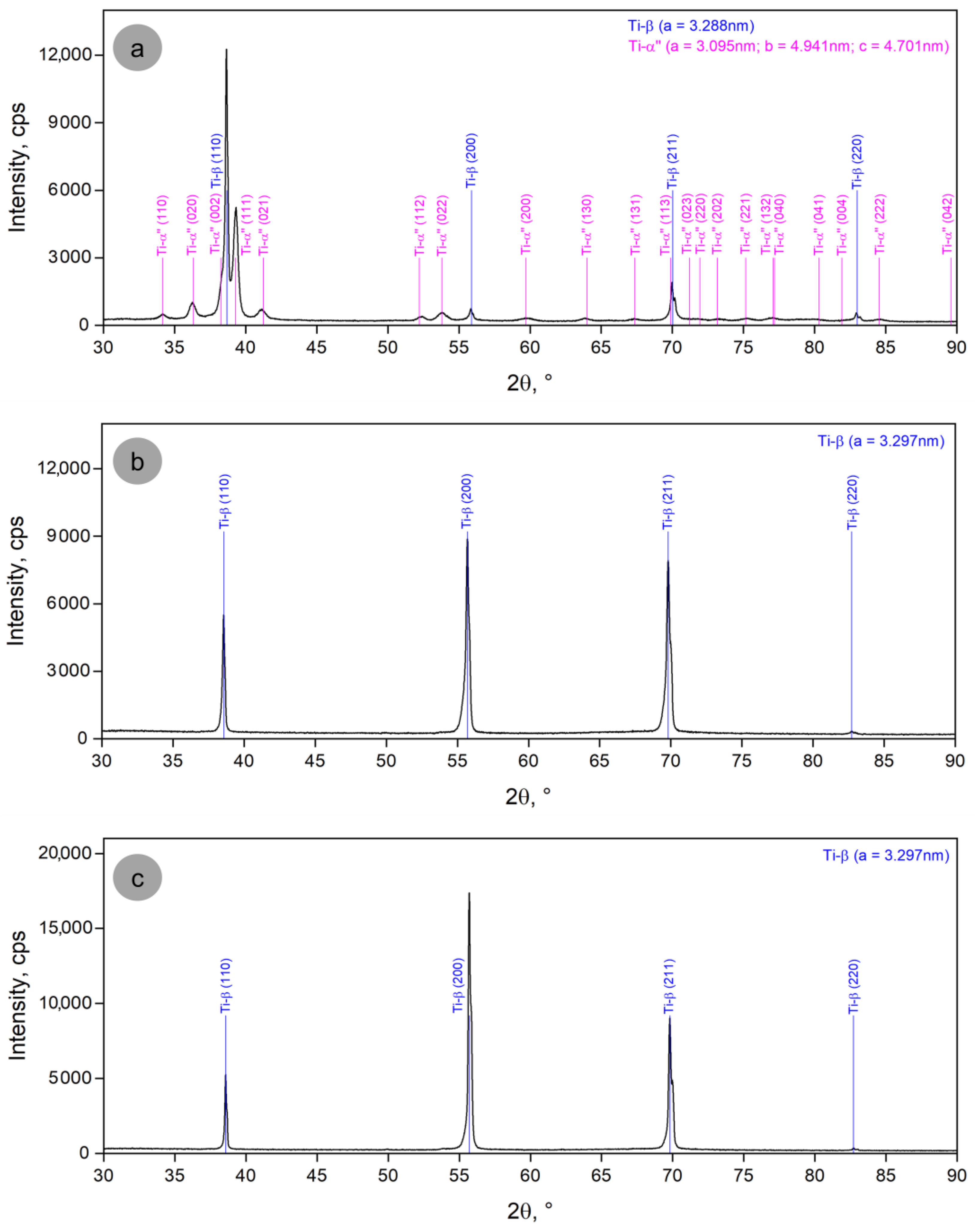Materials 17 05828 g003