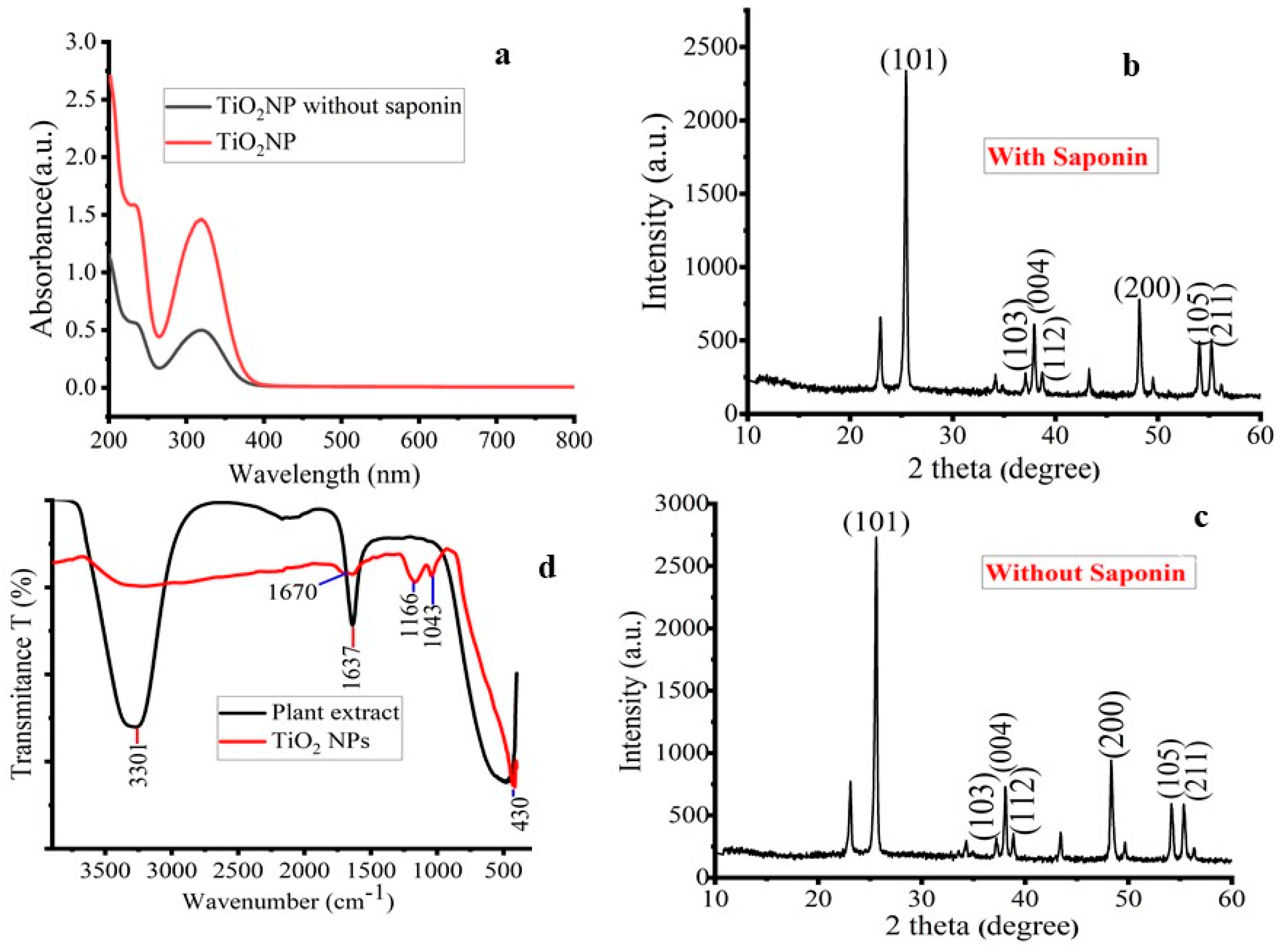 Materials 17 05835 g002 Materials 17 05835 g002