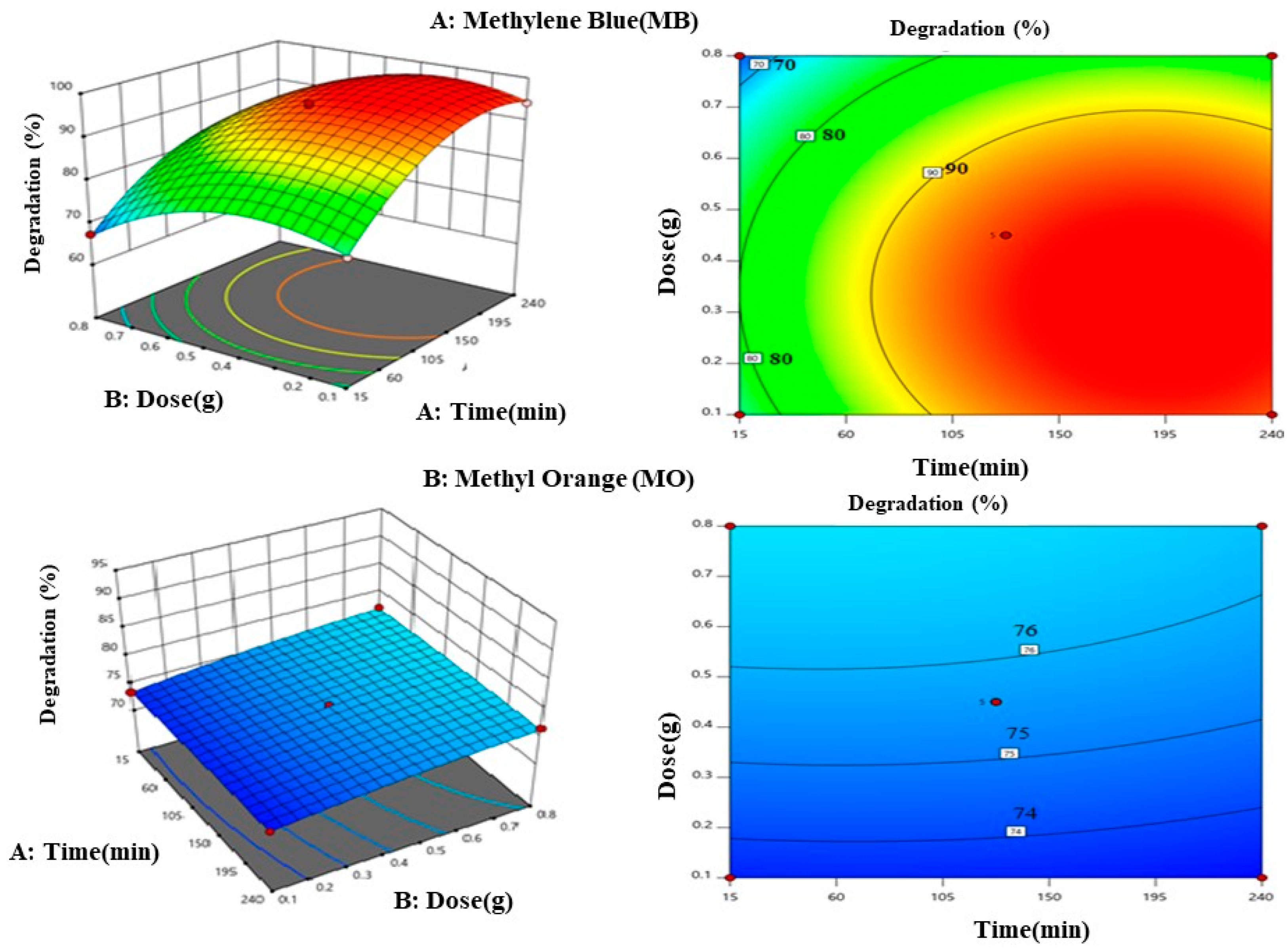 Materials 17 05835 g009 Materials 17 05835 g009