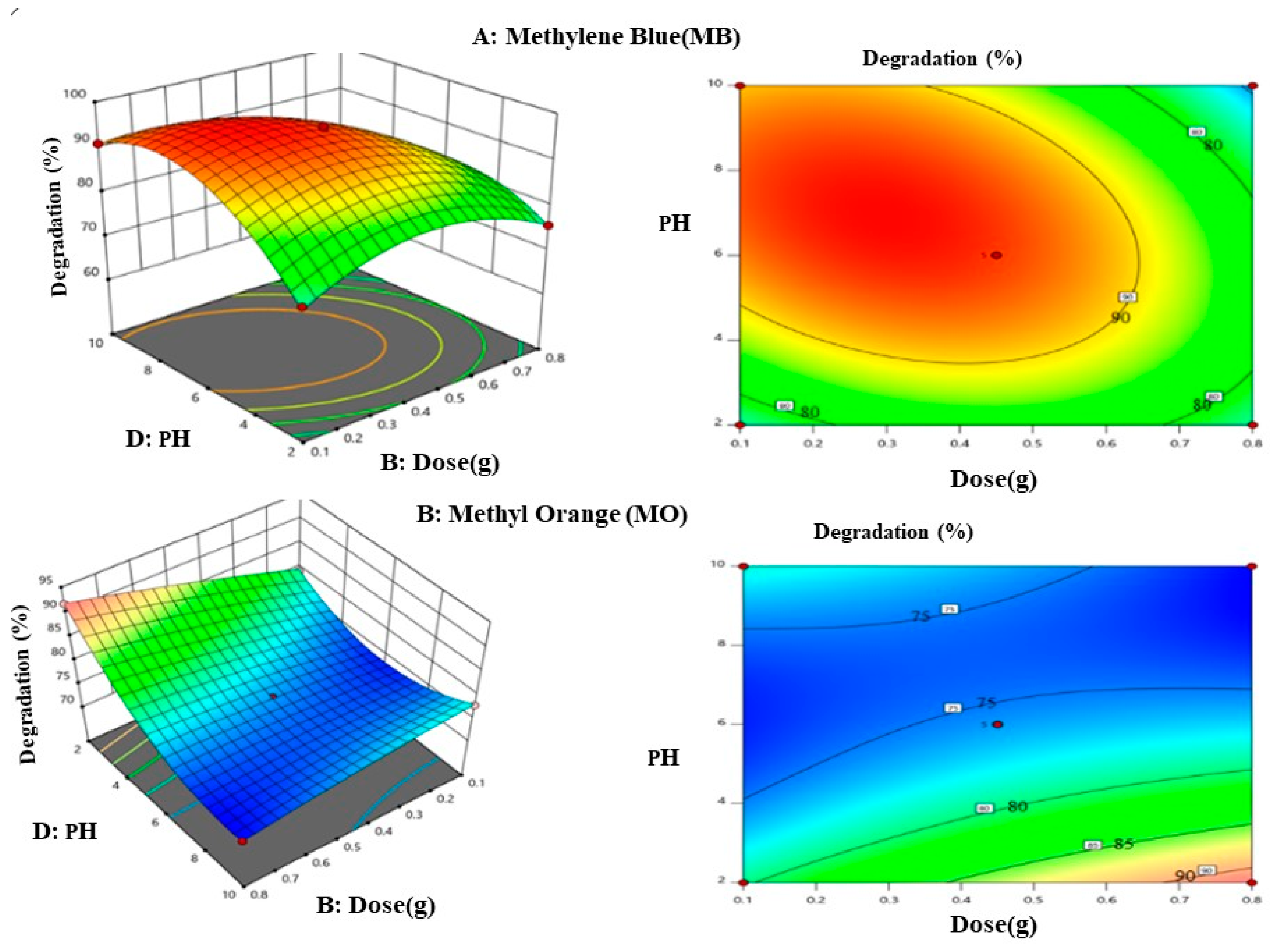 Materials 17 05835 g010 Materials 17 05835 g010
