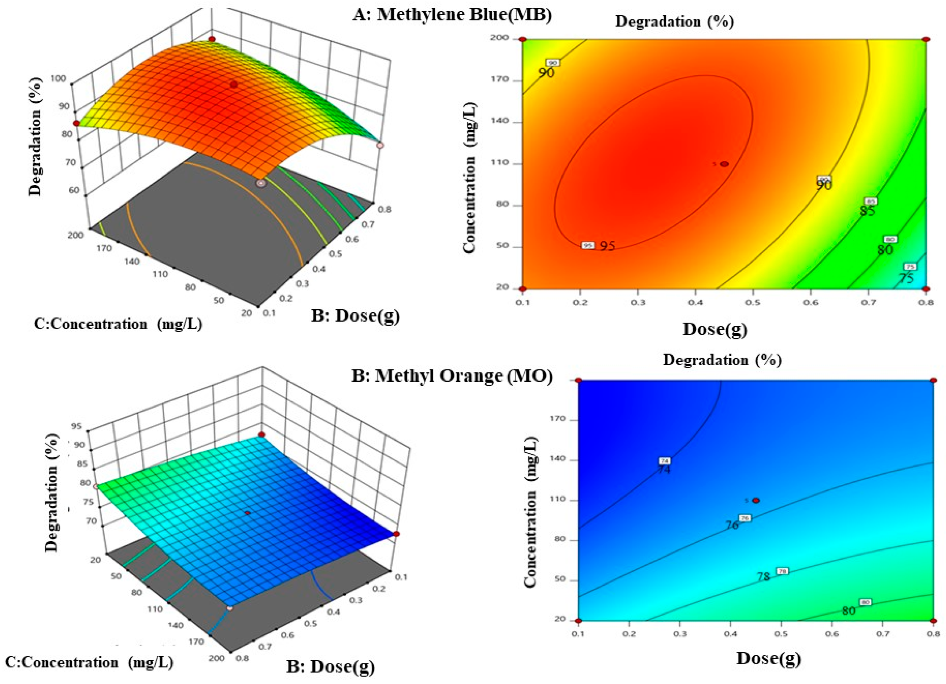 Materials 17 05835 g011 Materials 17 05835 g011
