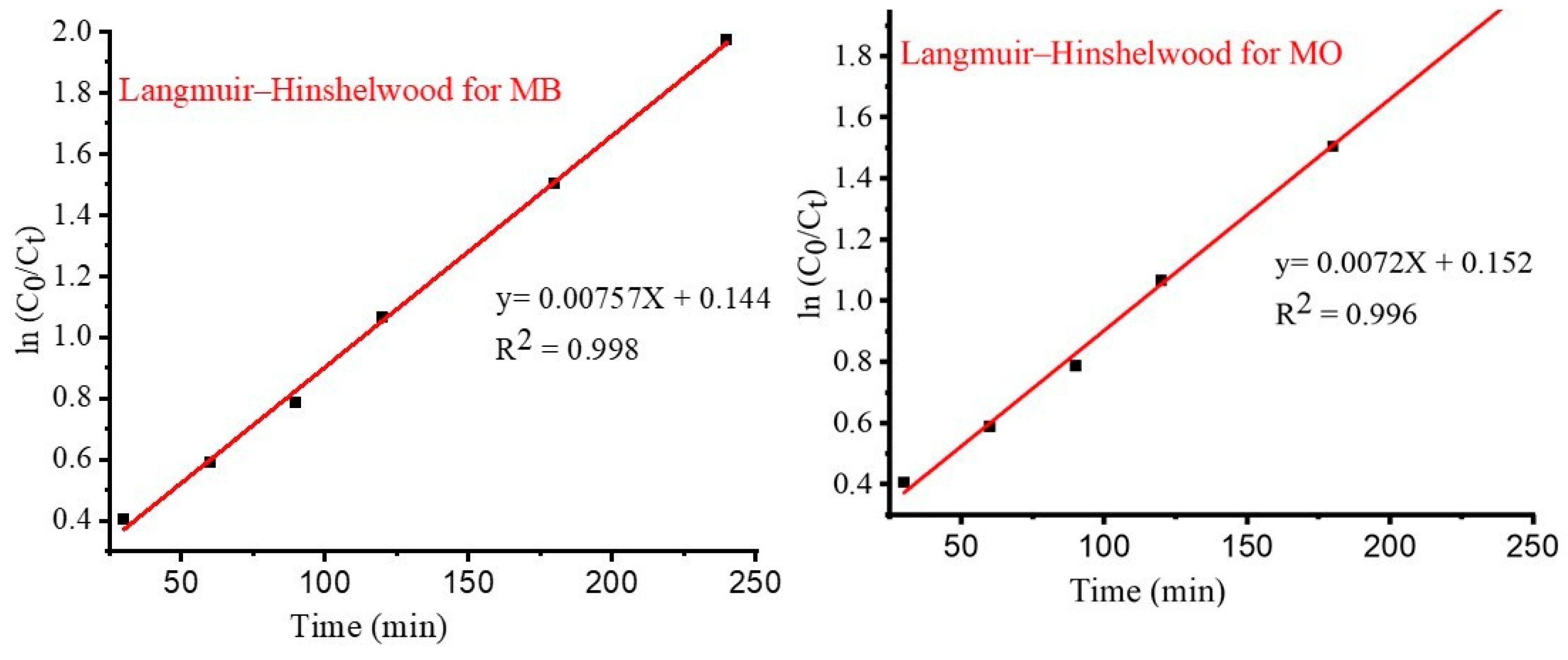 Materials 17 05835 g012 Materials 17 05835 g012