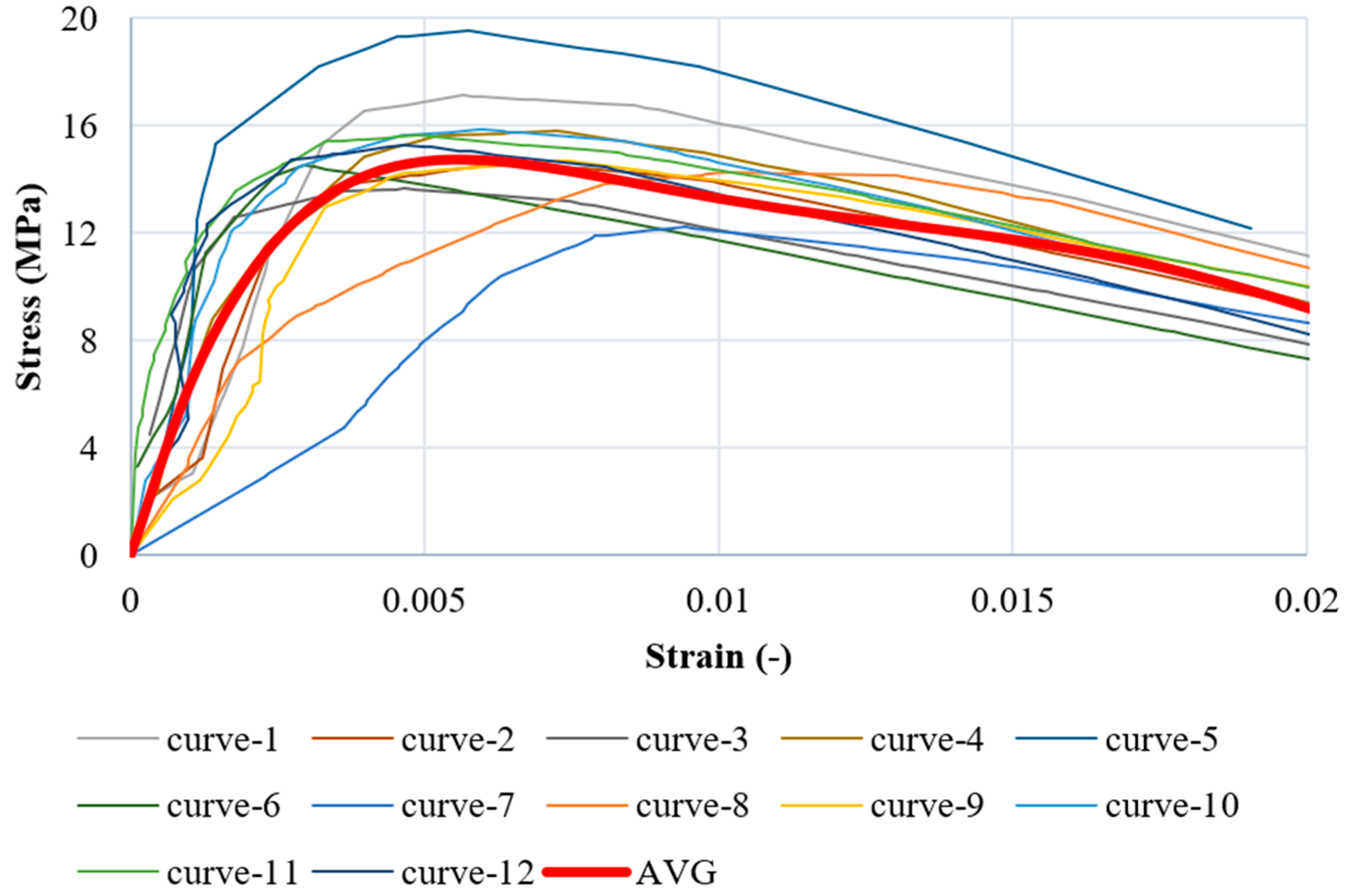 Materials 17 05840 g003