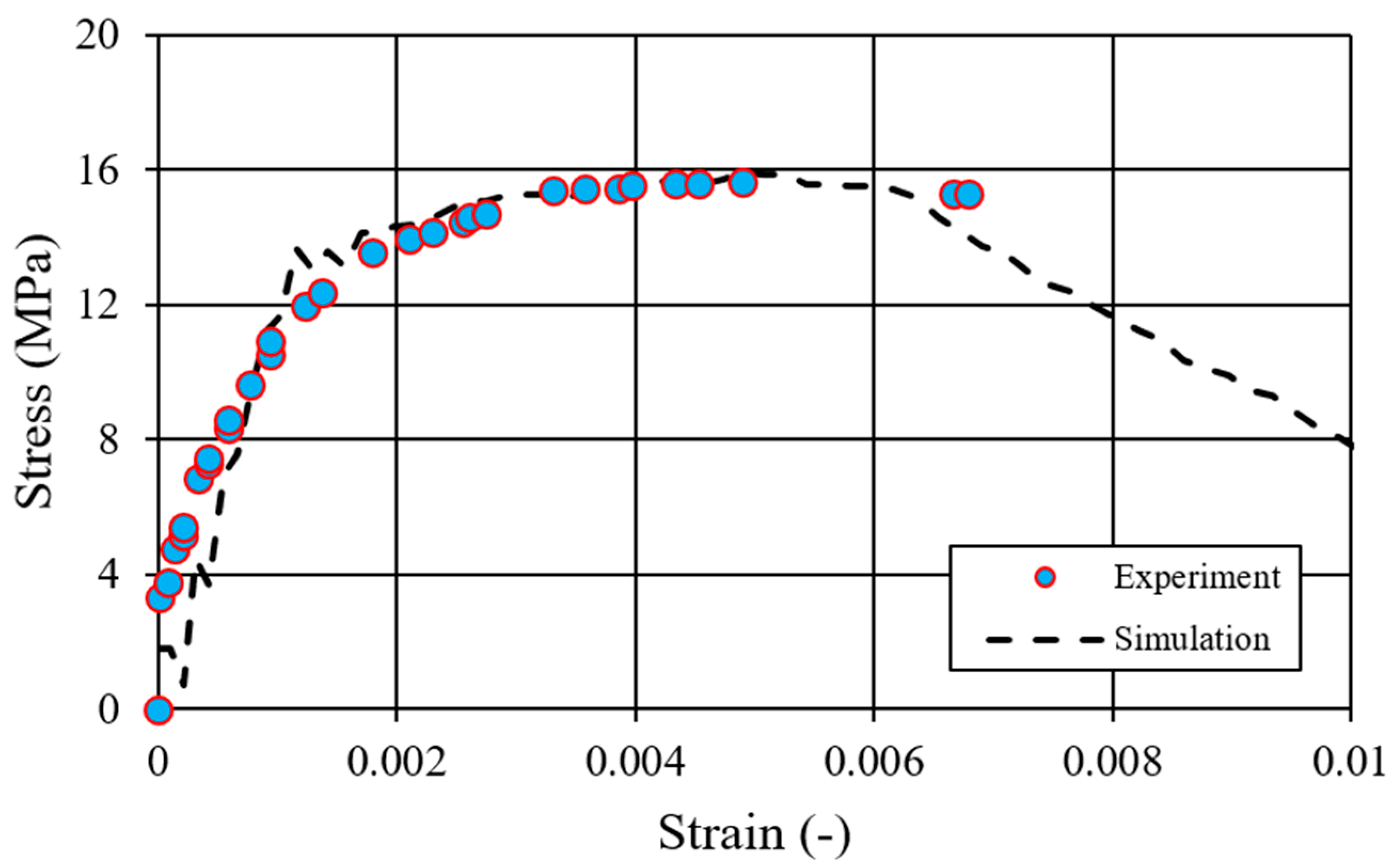 Materials 17 05840 g009
