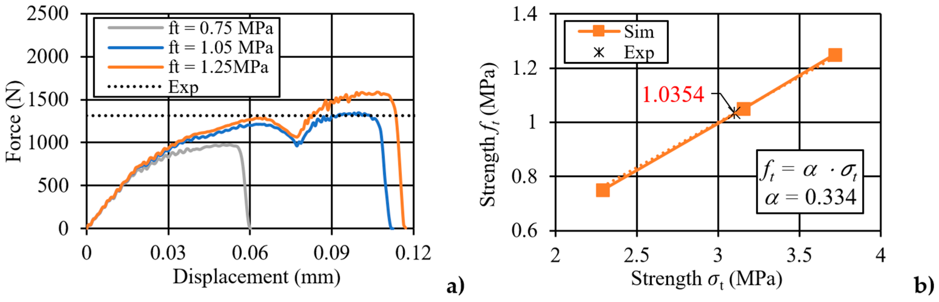 Materials 17 05840 g011