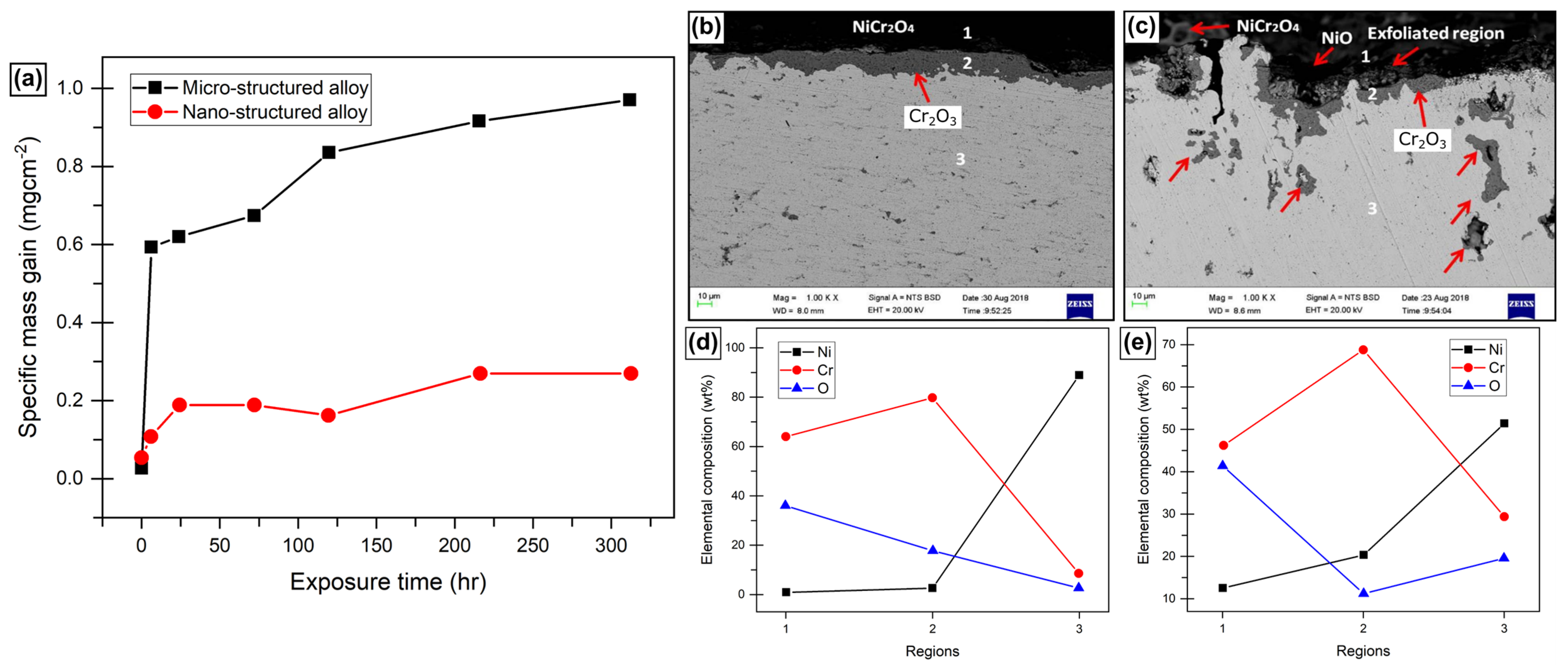 Materials 17 05842 g003