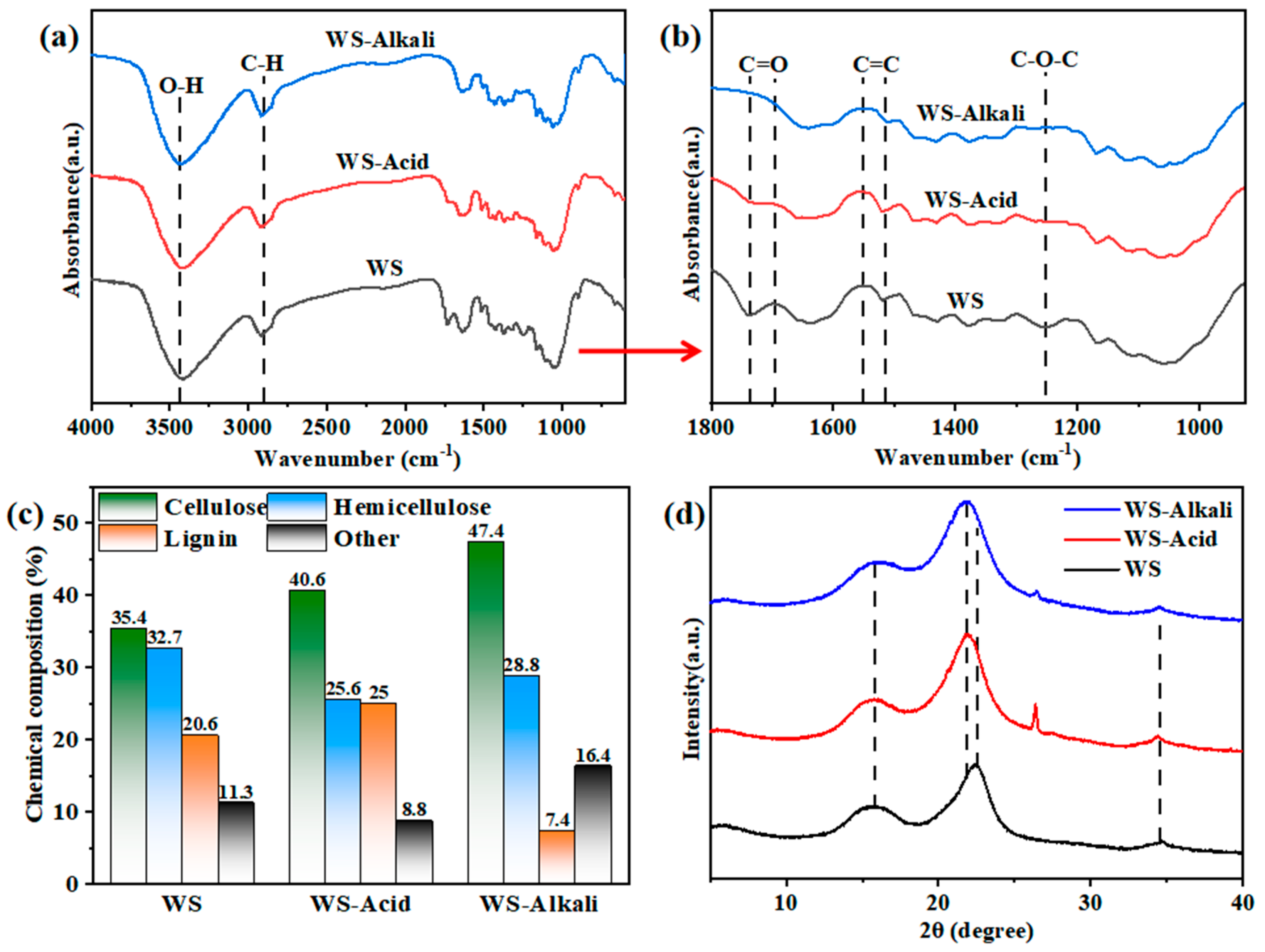 Materials 17 05845 g004