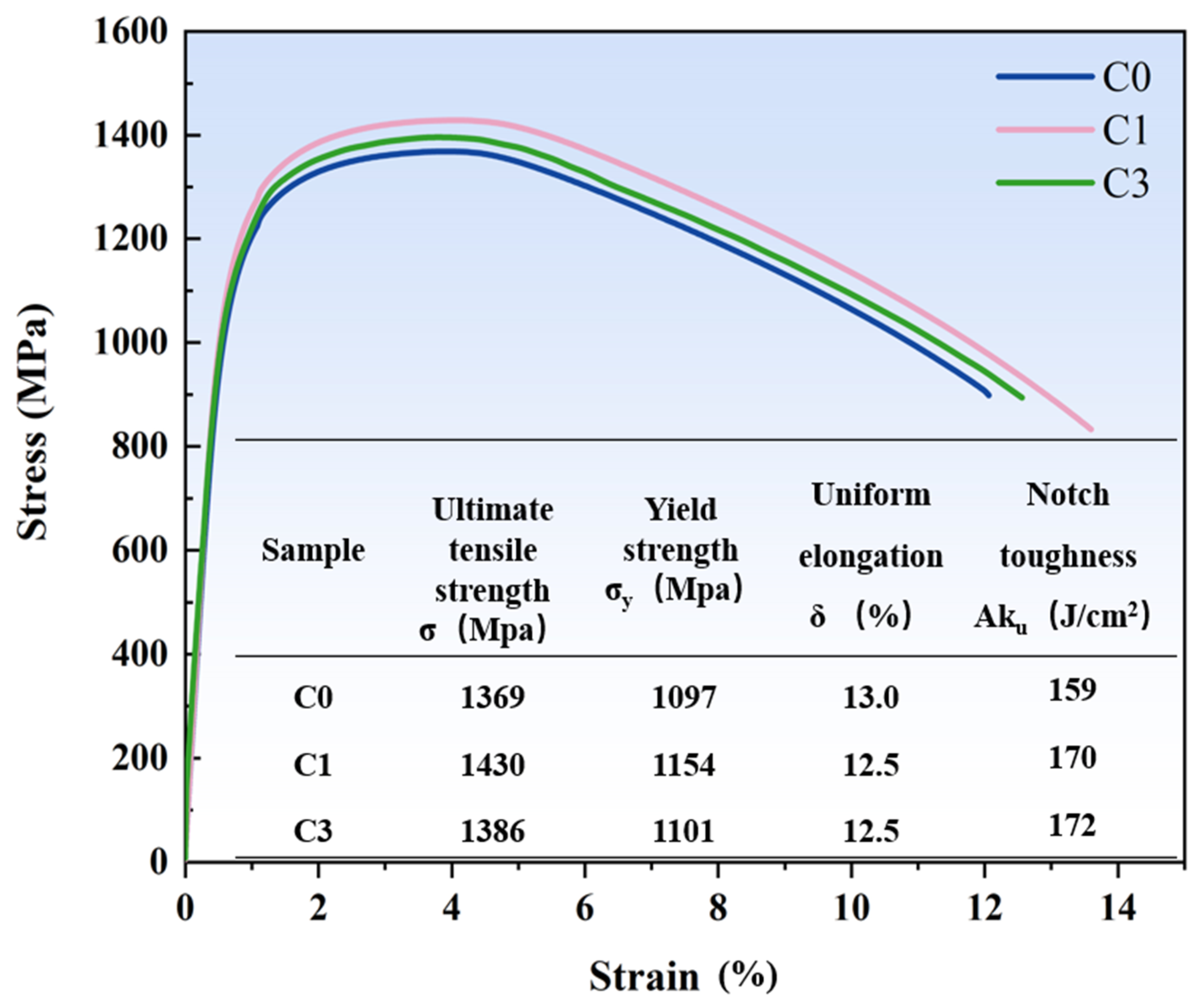 Materials 17 05855 g007