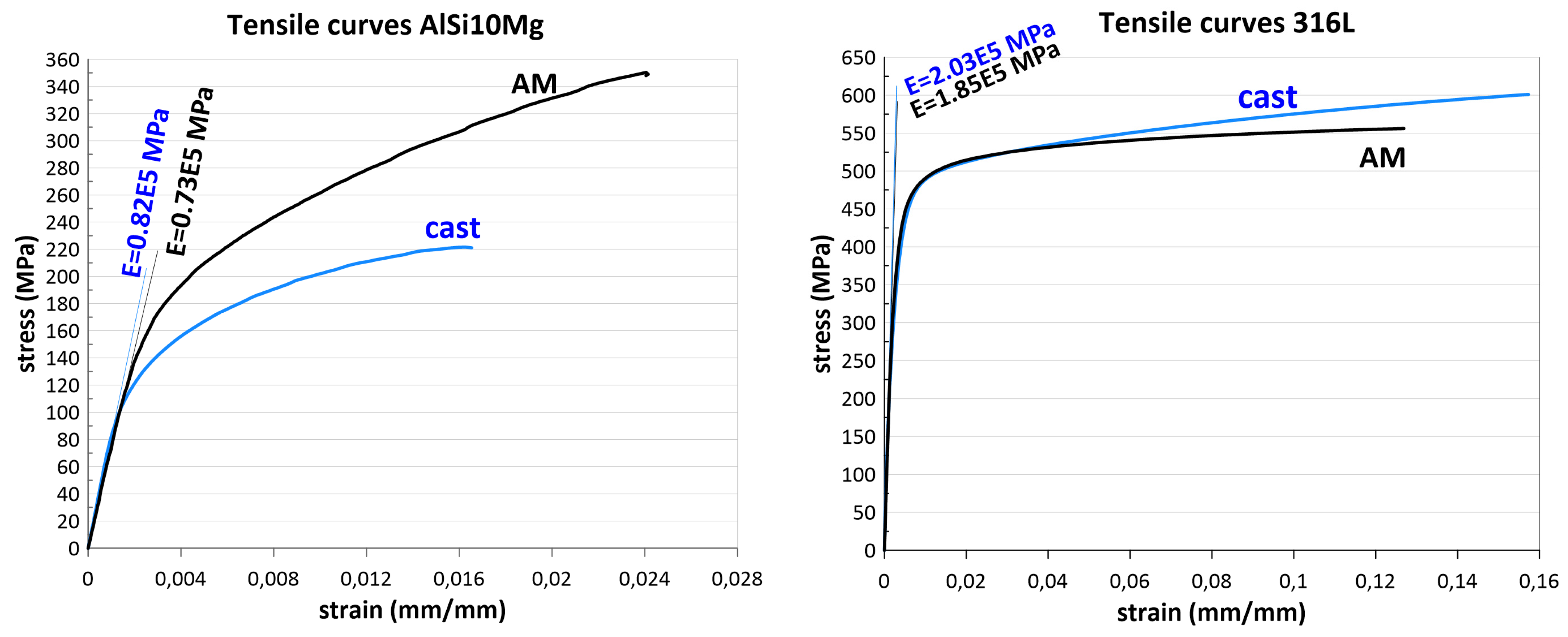 Materials 17 05861 g003 Materials 17 05861 g003