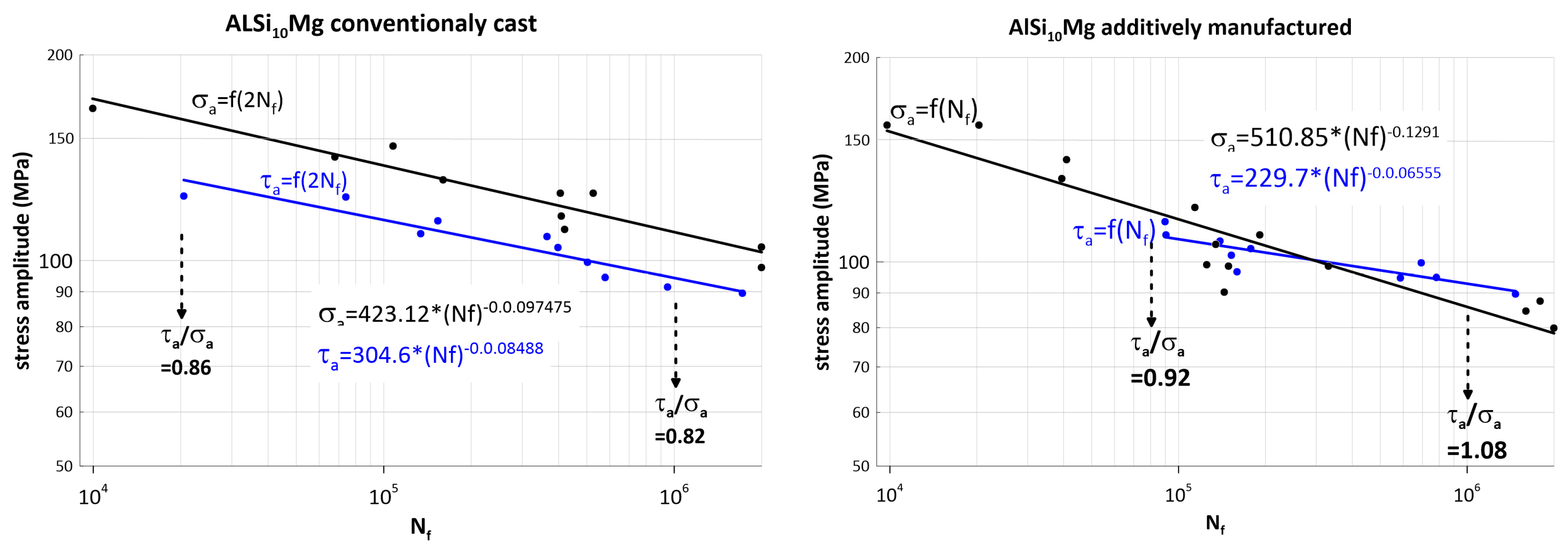 Materials 17 05861 g009 Materials 17 05861 g009