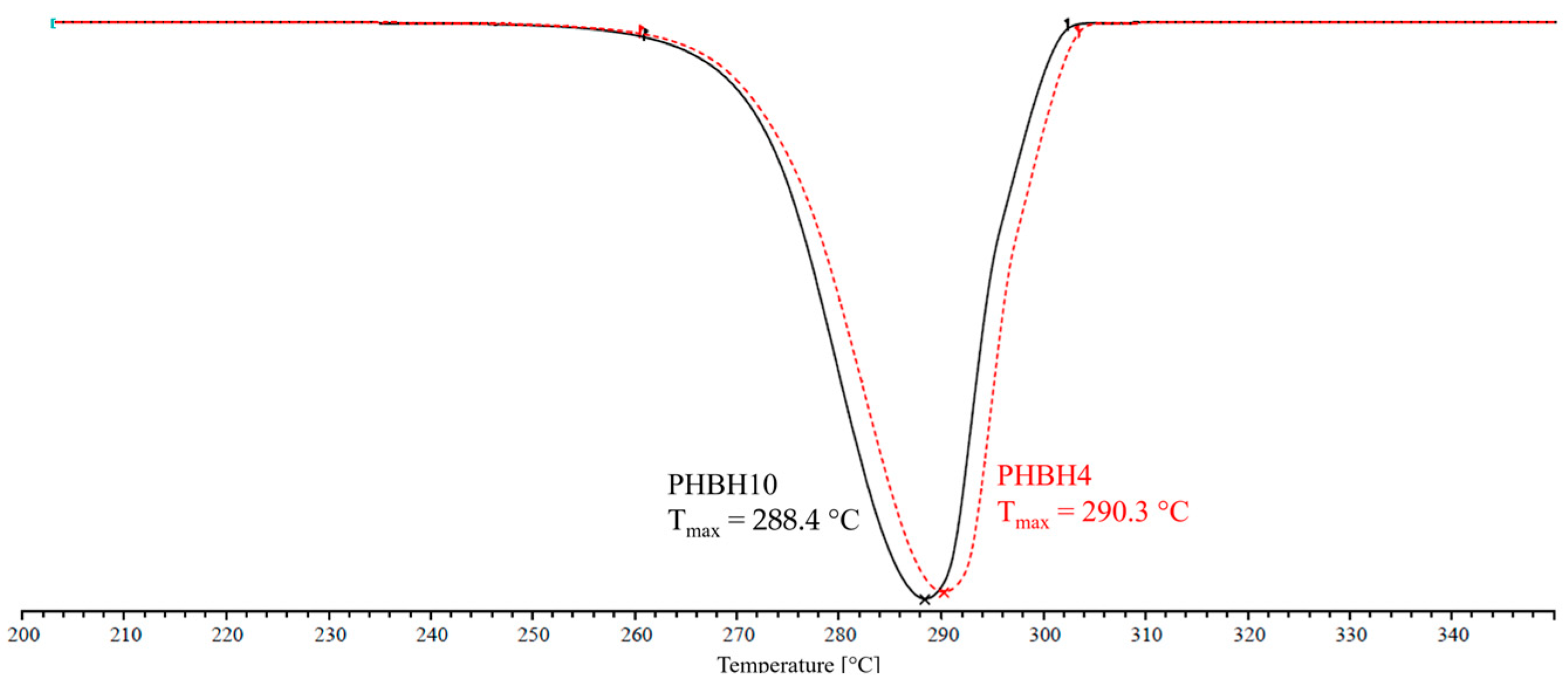 Materials 17 05863 g002
