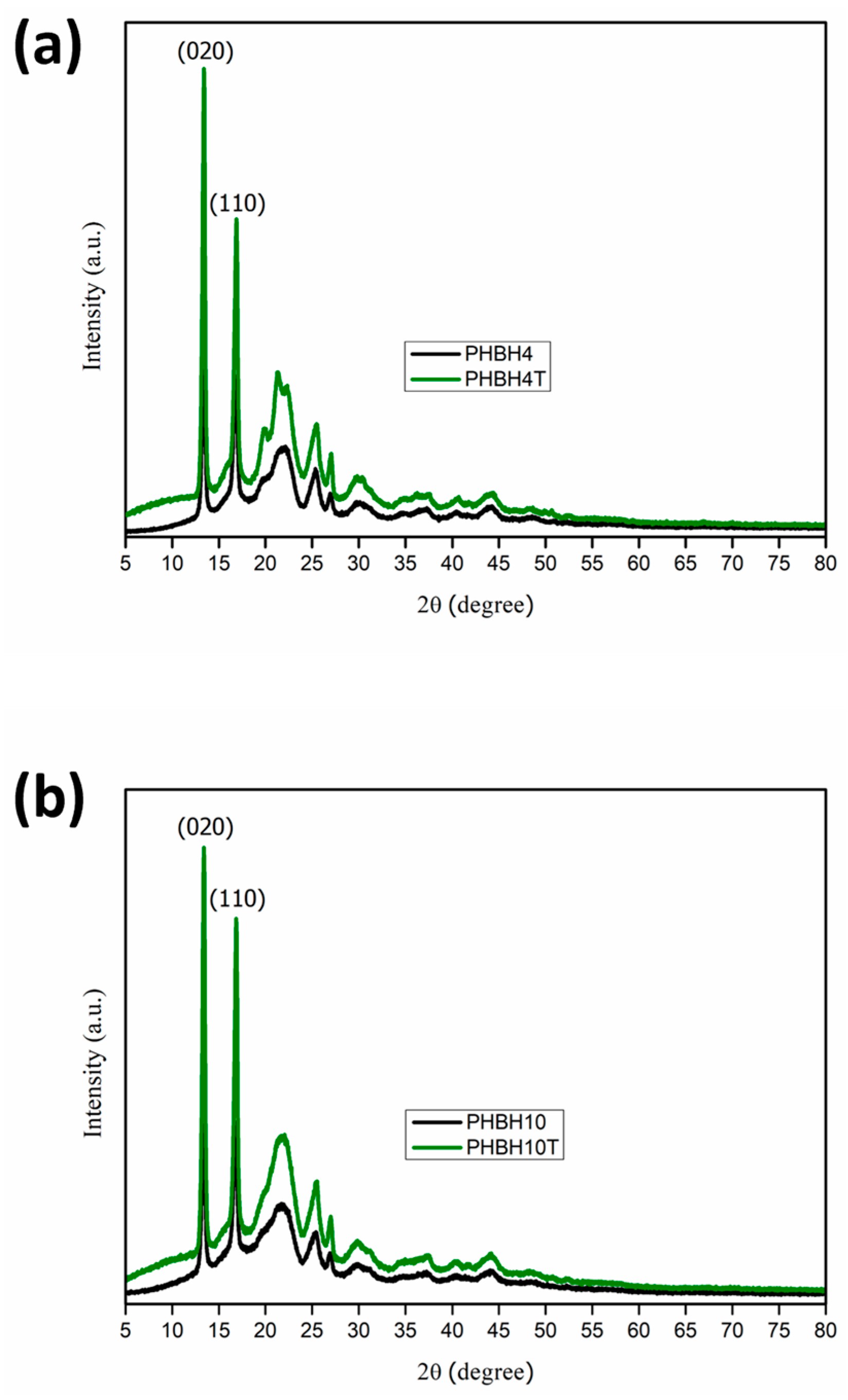 Materials 17 05863 g003