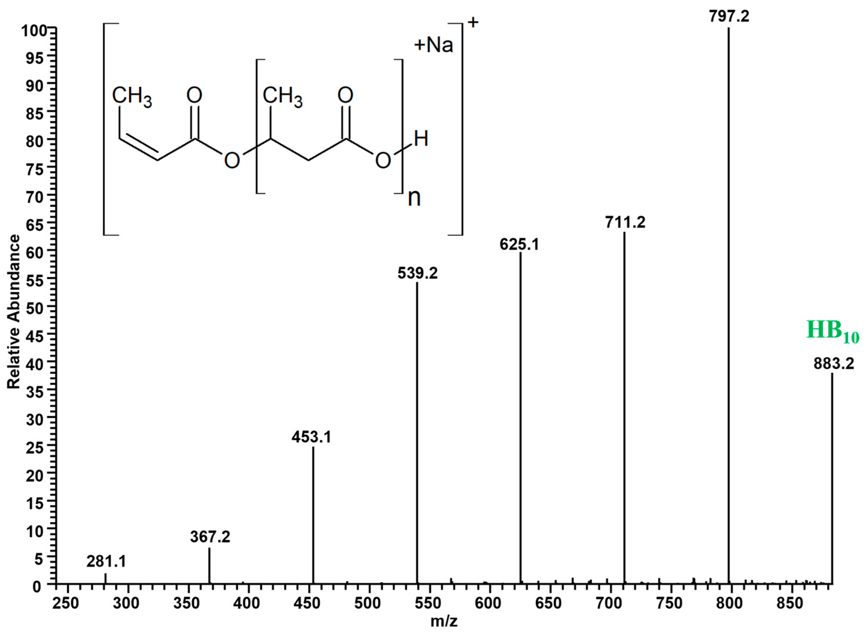 Materials 17 05863 g007