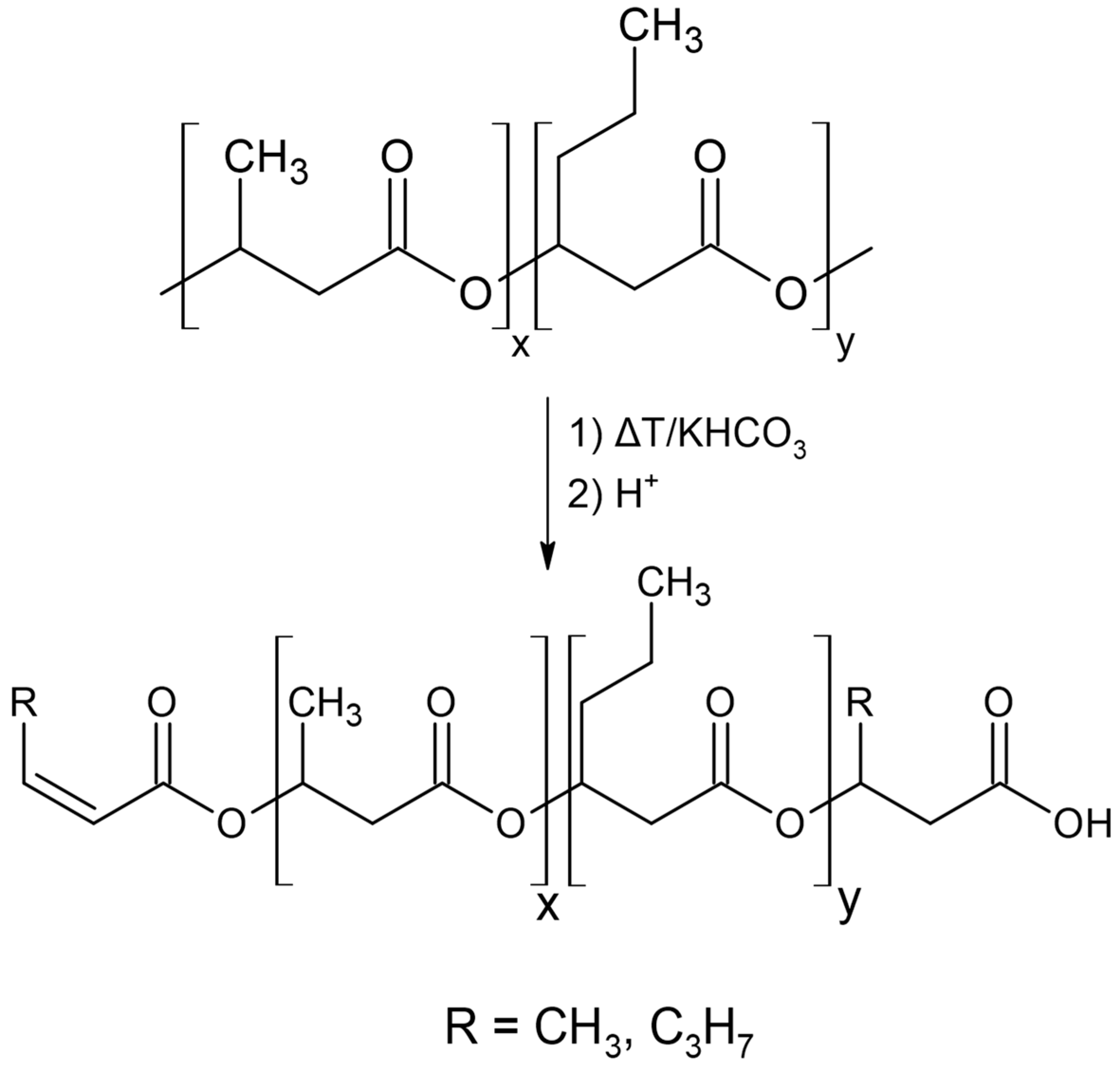 Materials 17 05863 sch001