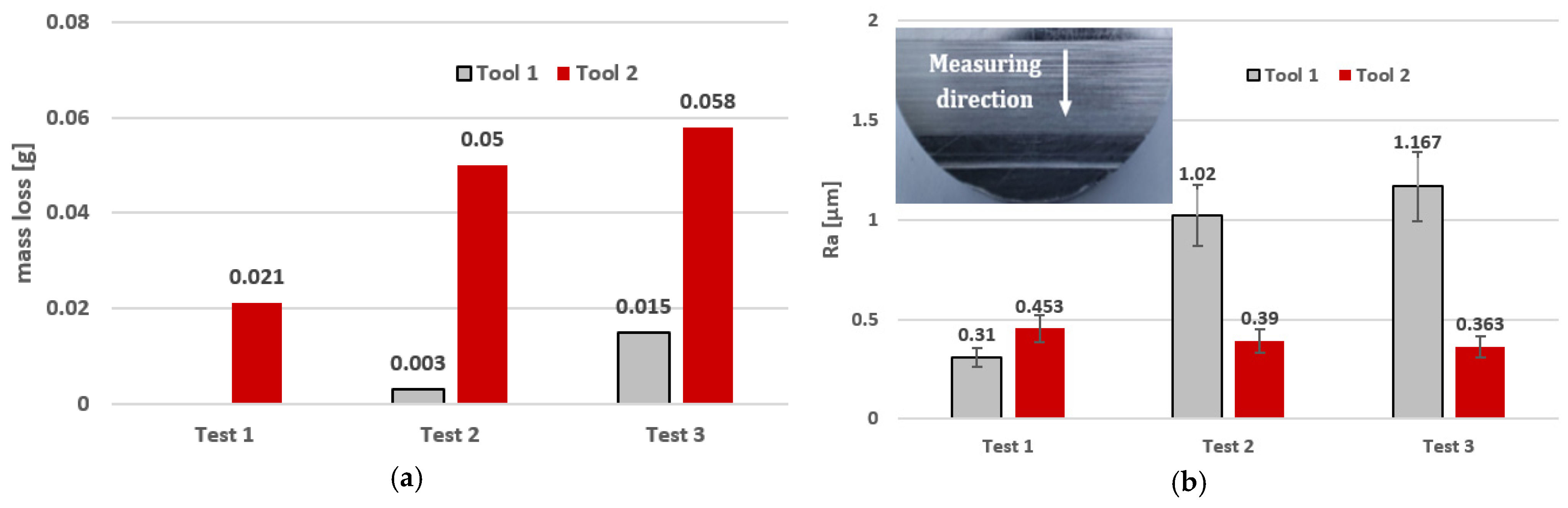 Materials 17 05867 g007