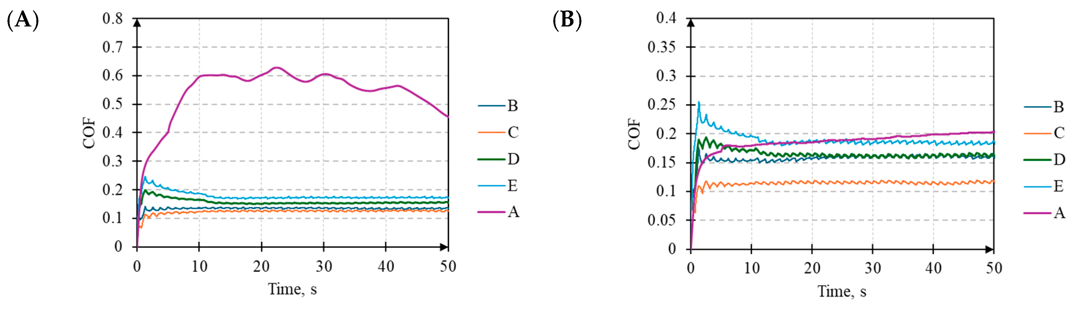 Materials 17 05870 g009a
