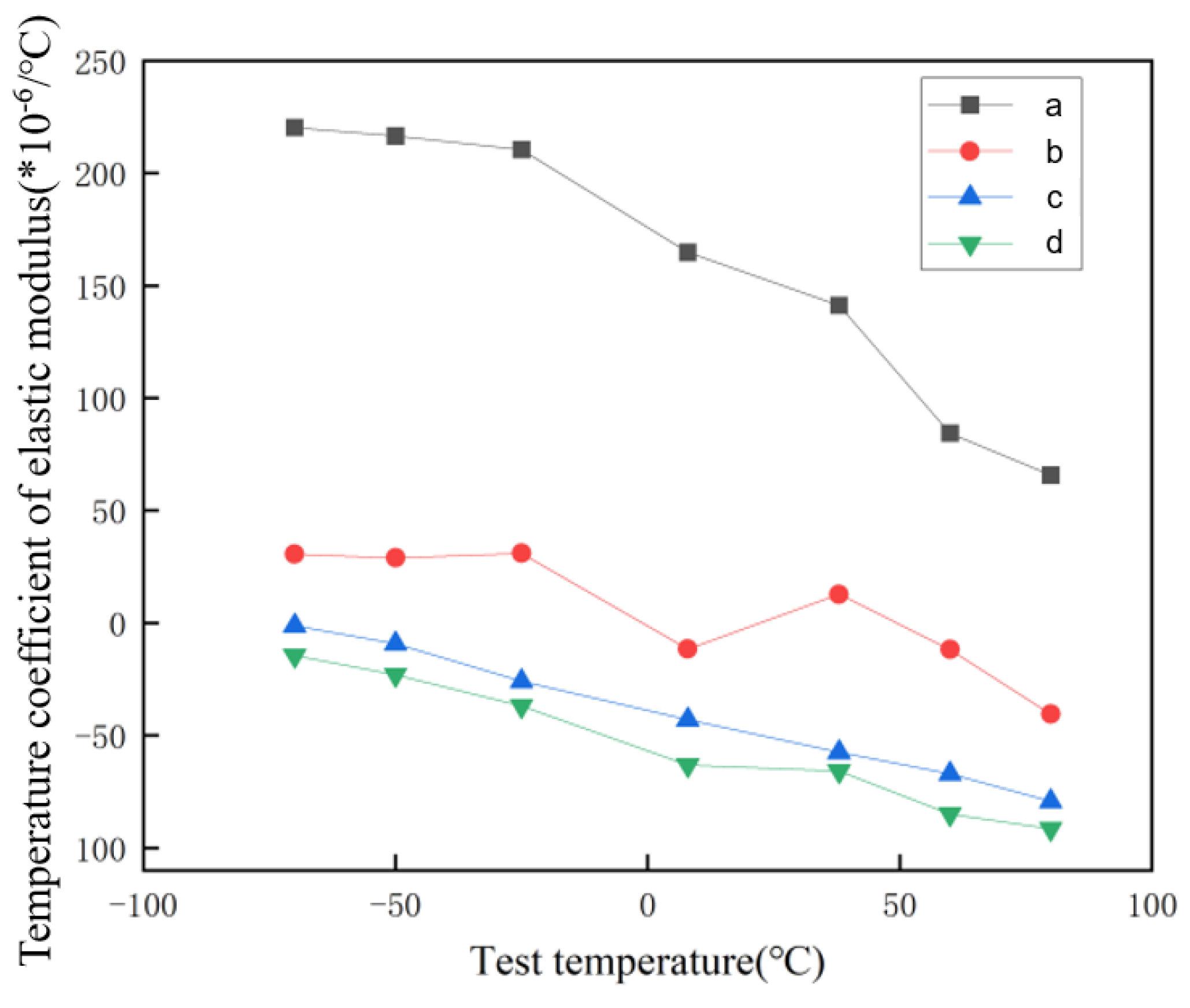 Materials 17 05871 g007