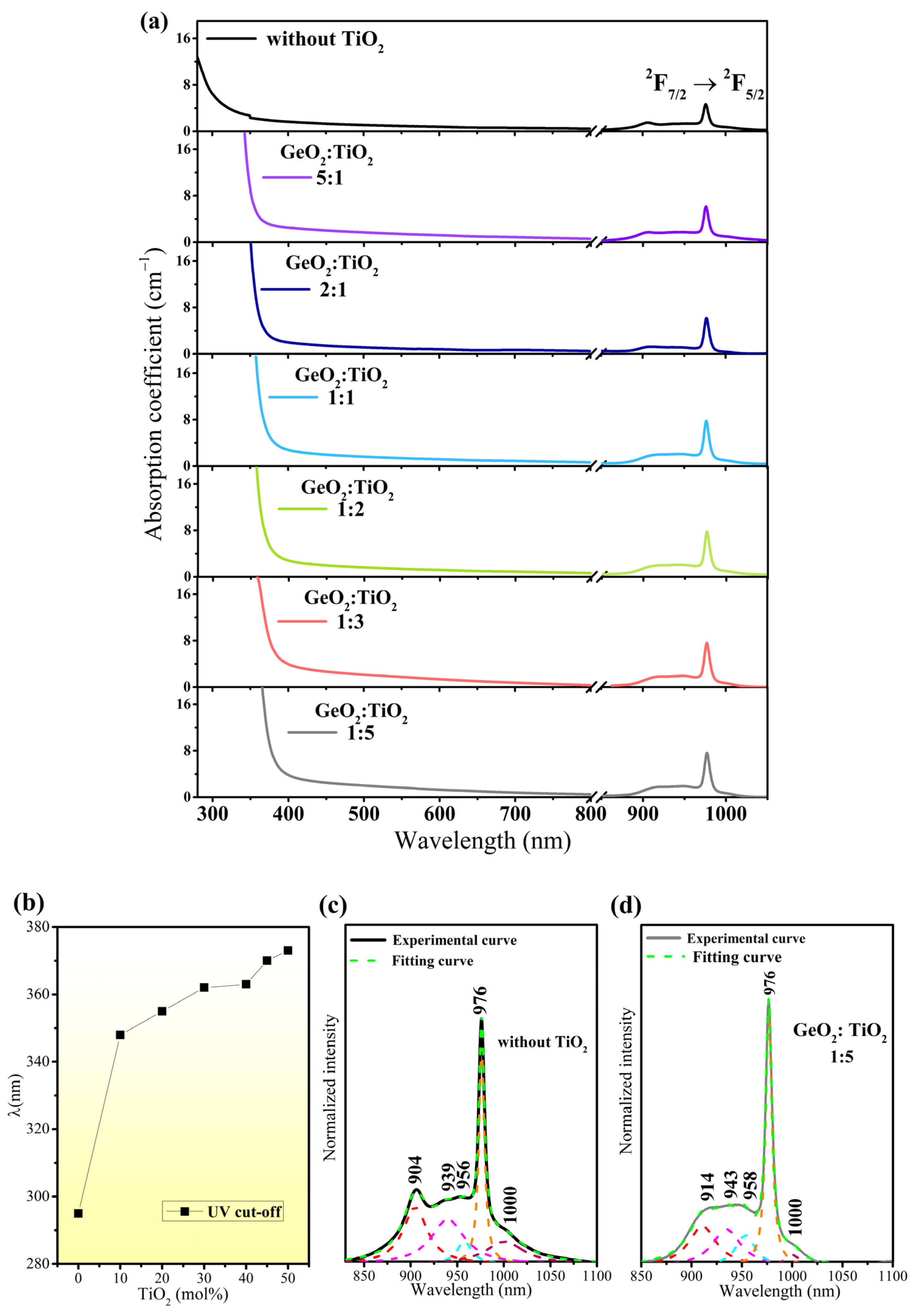 Materials 17 05874 g003