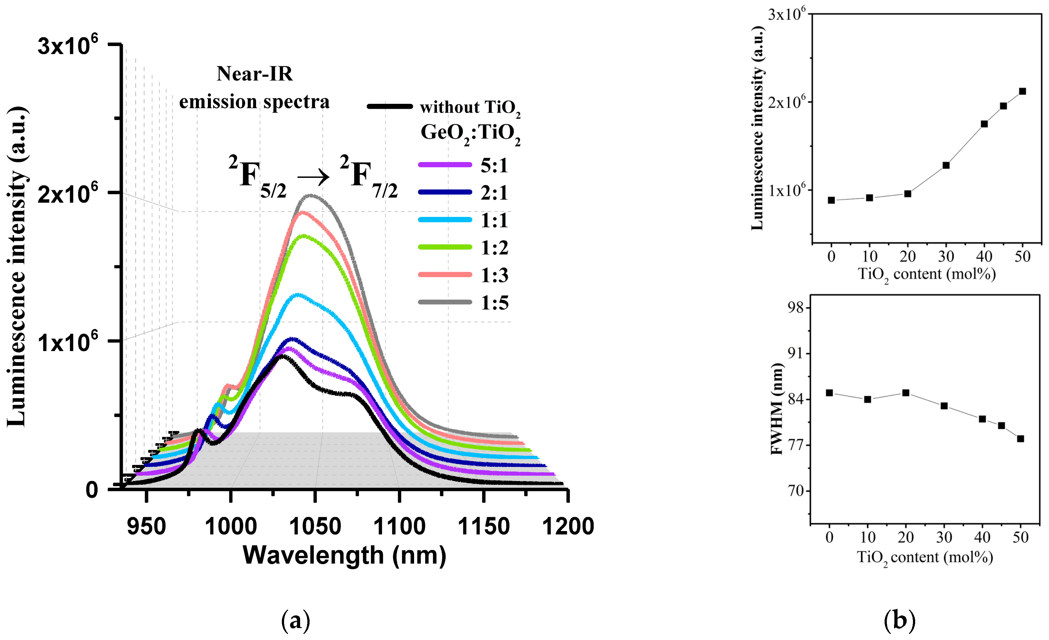 Materials 17 05874 g004