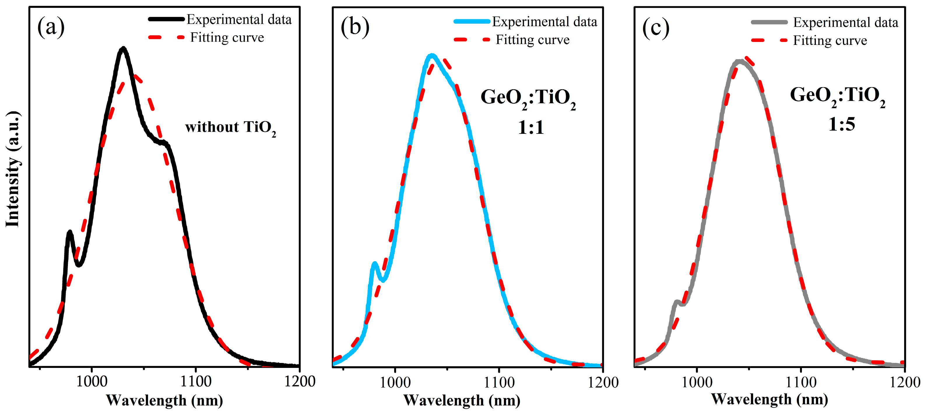 Materials 17 05874 g005