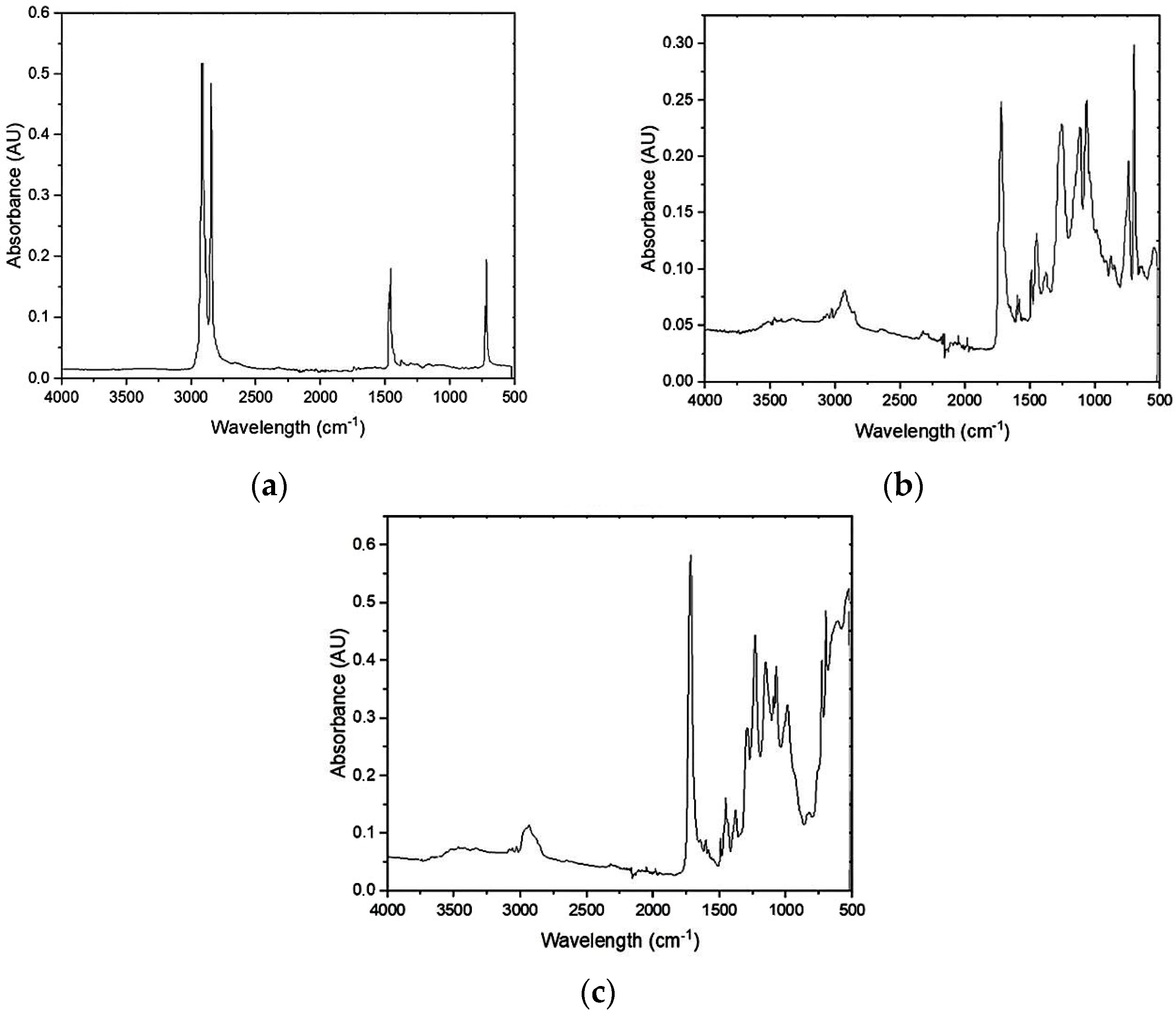 Materials 17 05875 g003 Materials 17 05875 g003