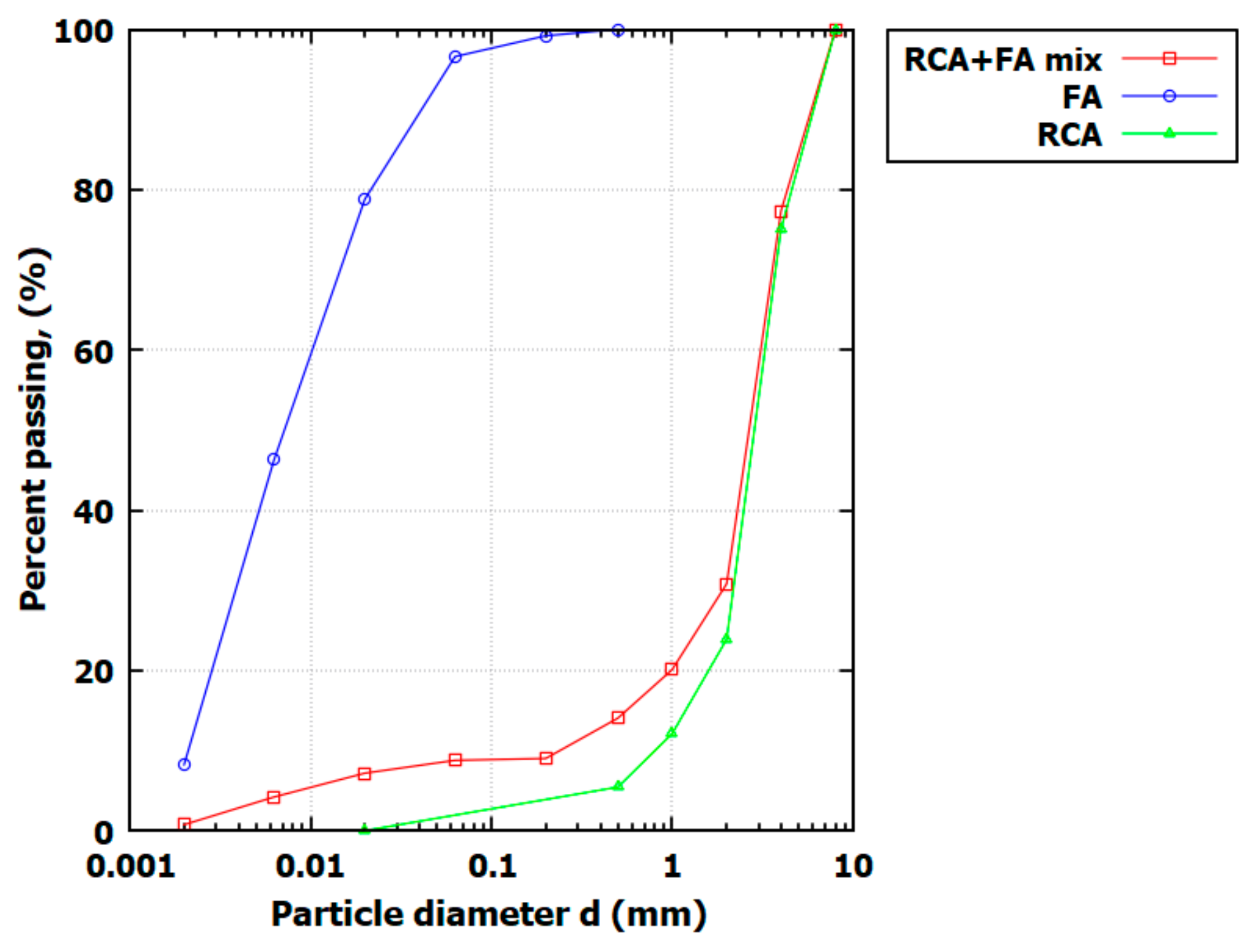Materials 17 05876 g001