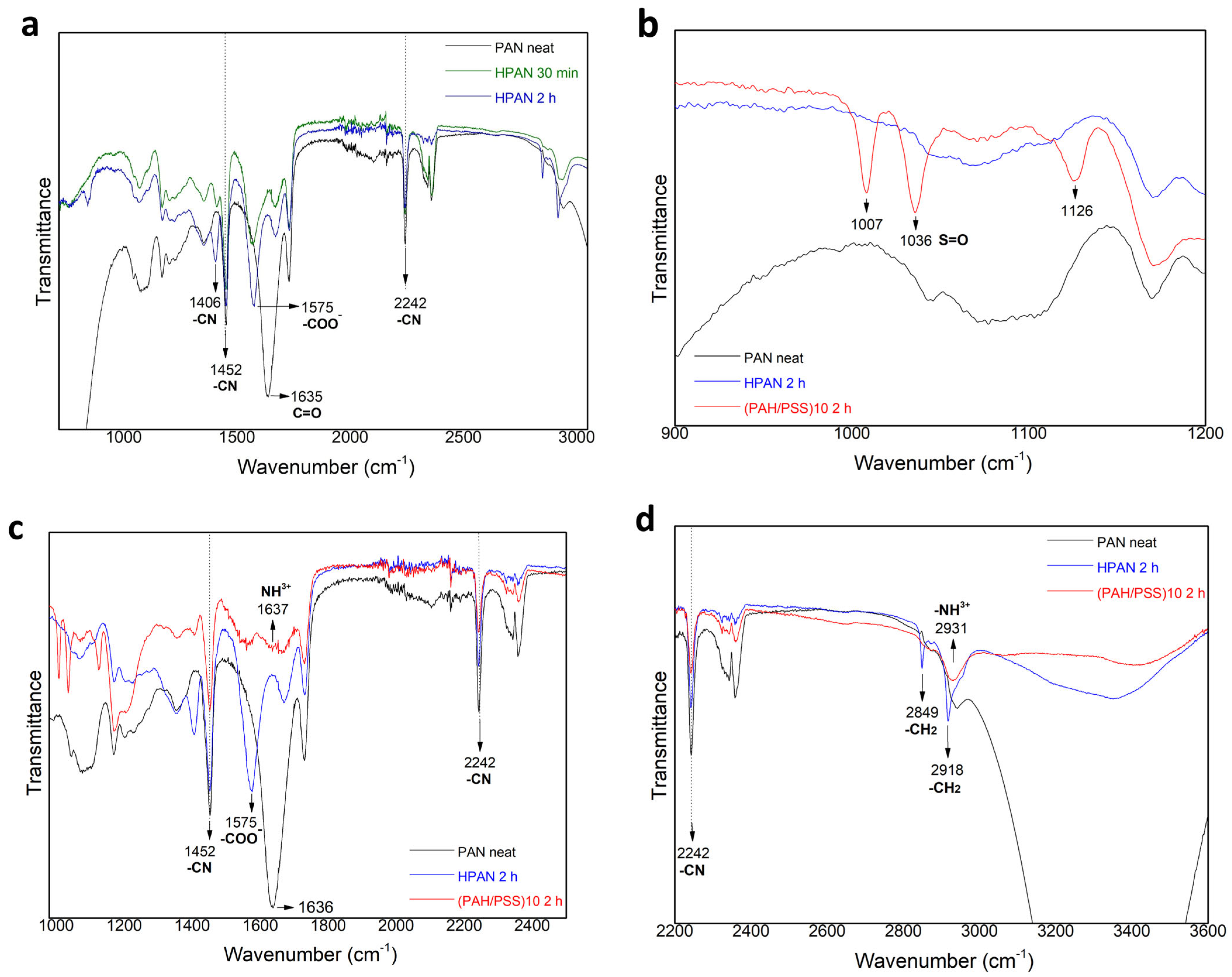 Materials 17 05878 g005