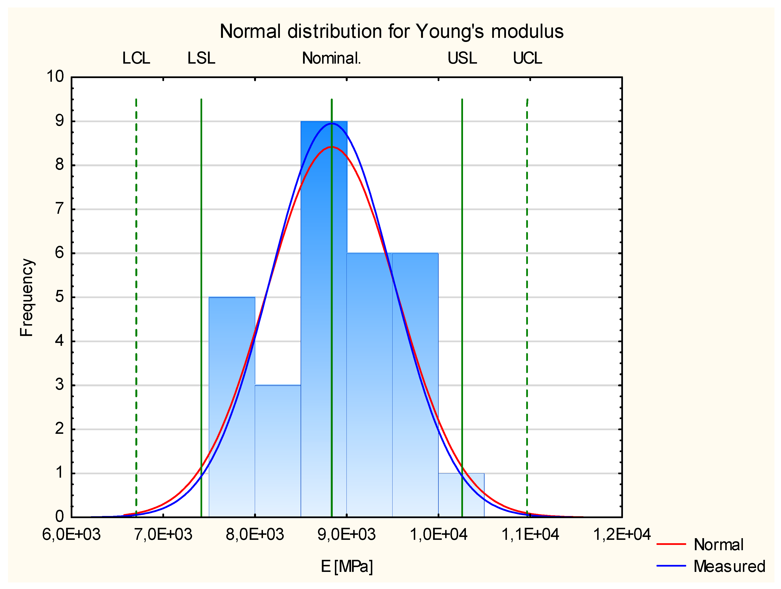 Materials 17 05881 g006