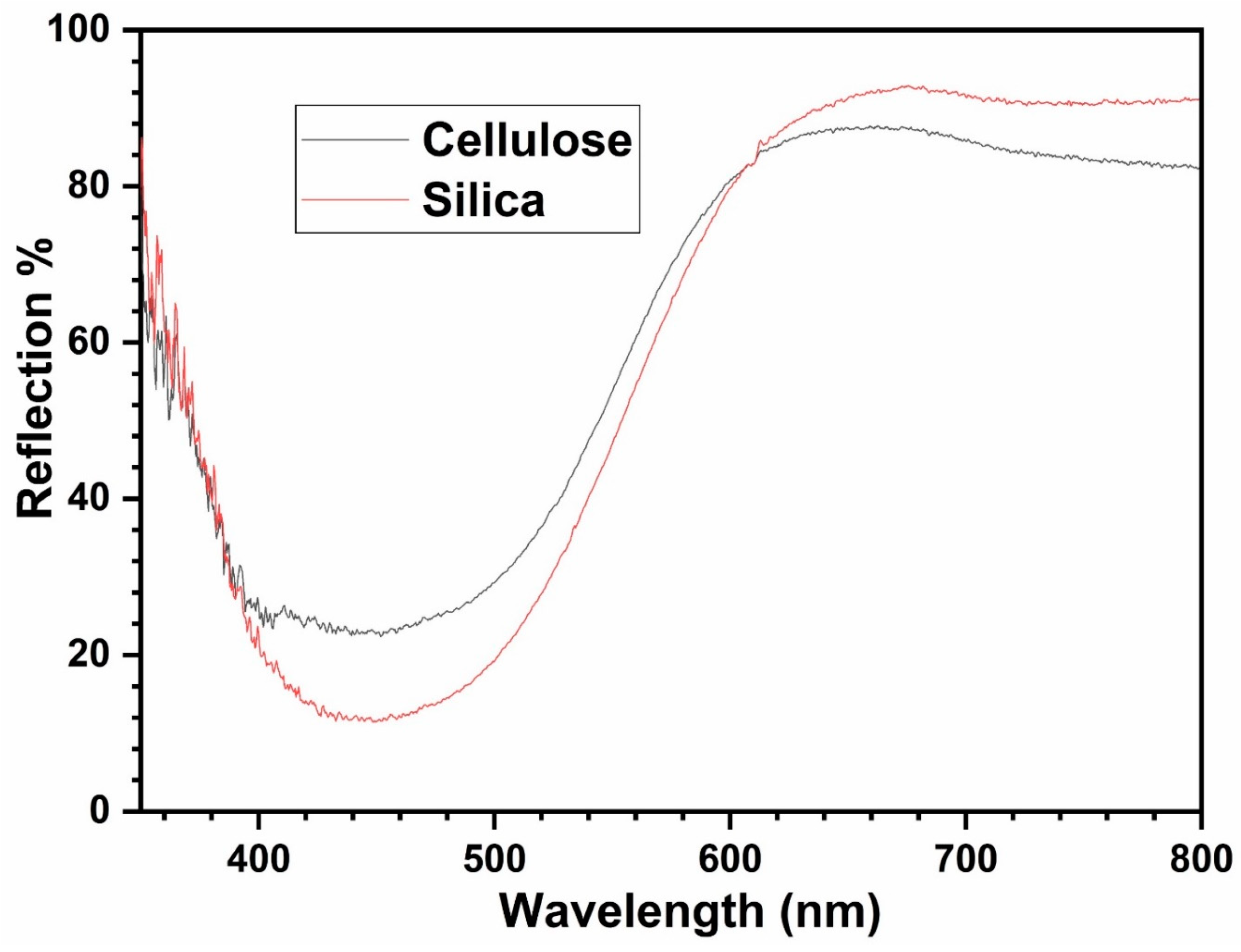 Materials 17 05887 g003