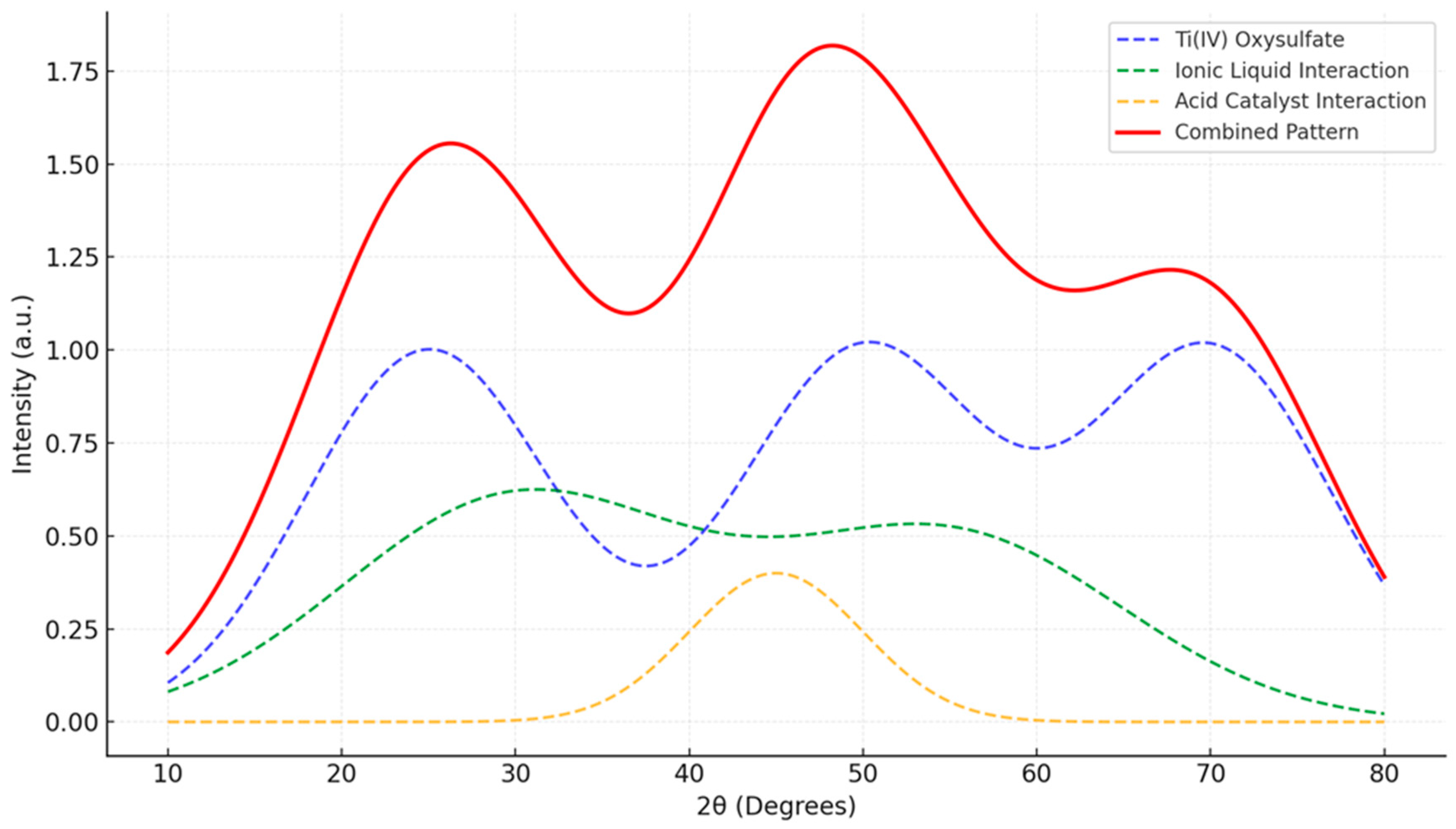 Materials 17 05887 g005