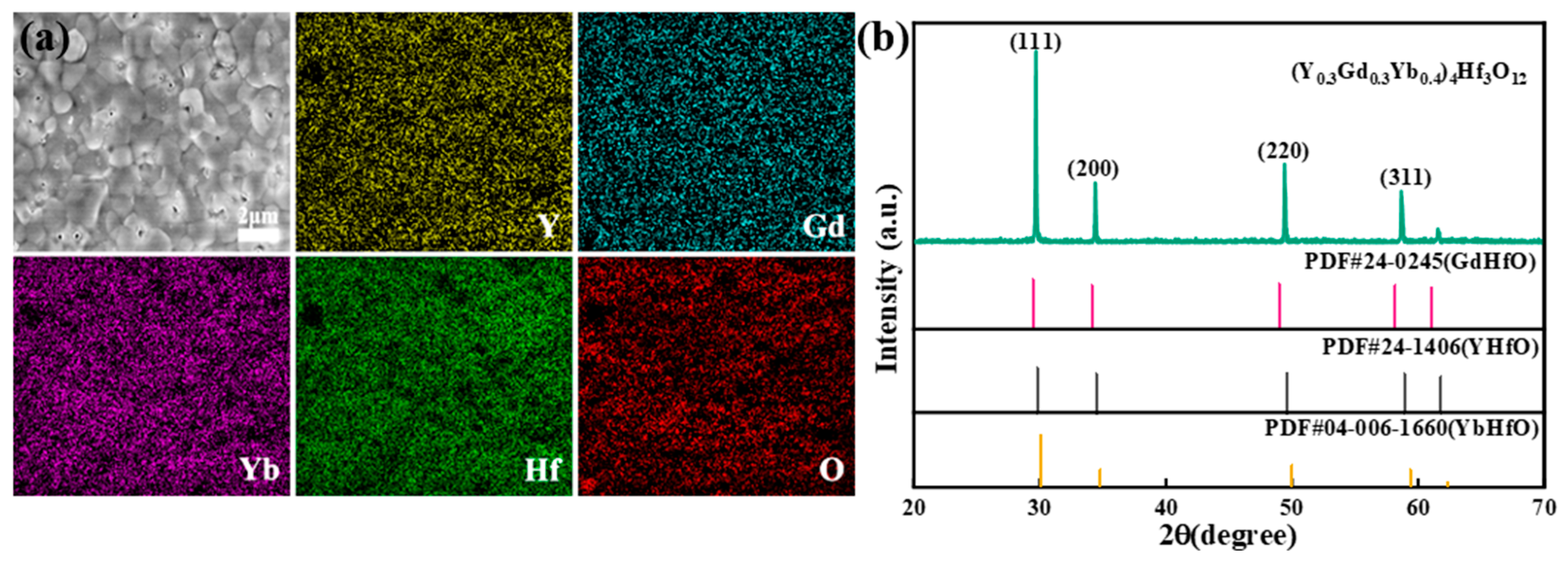 Materials 17 05892 g002
