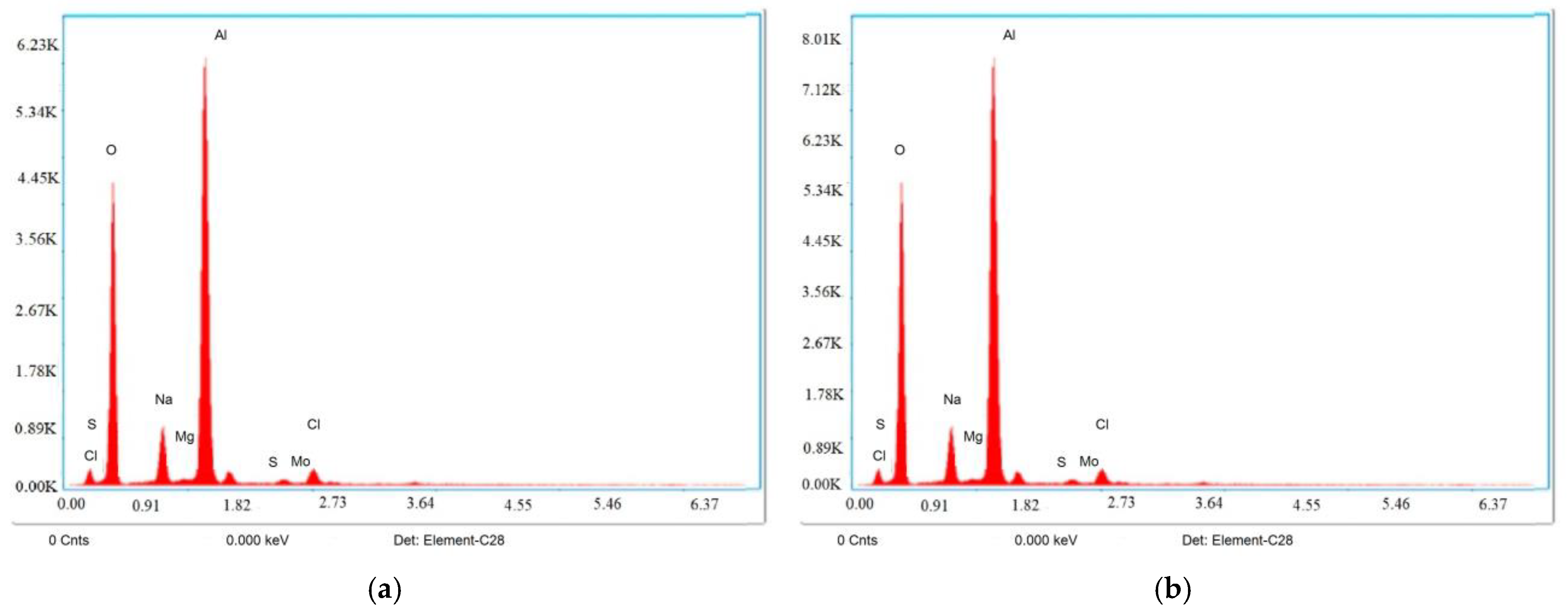 Materials 17 05894 g006