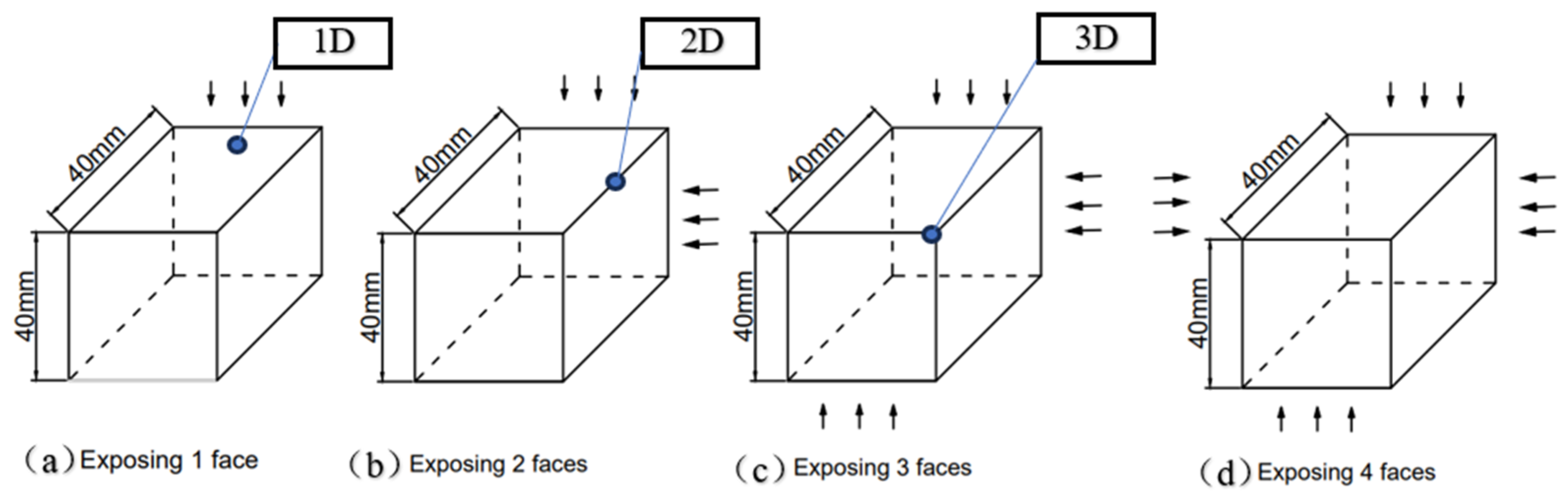 Materials 17 05895 g001