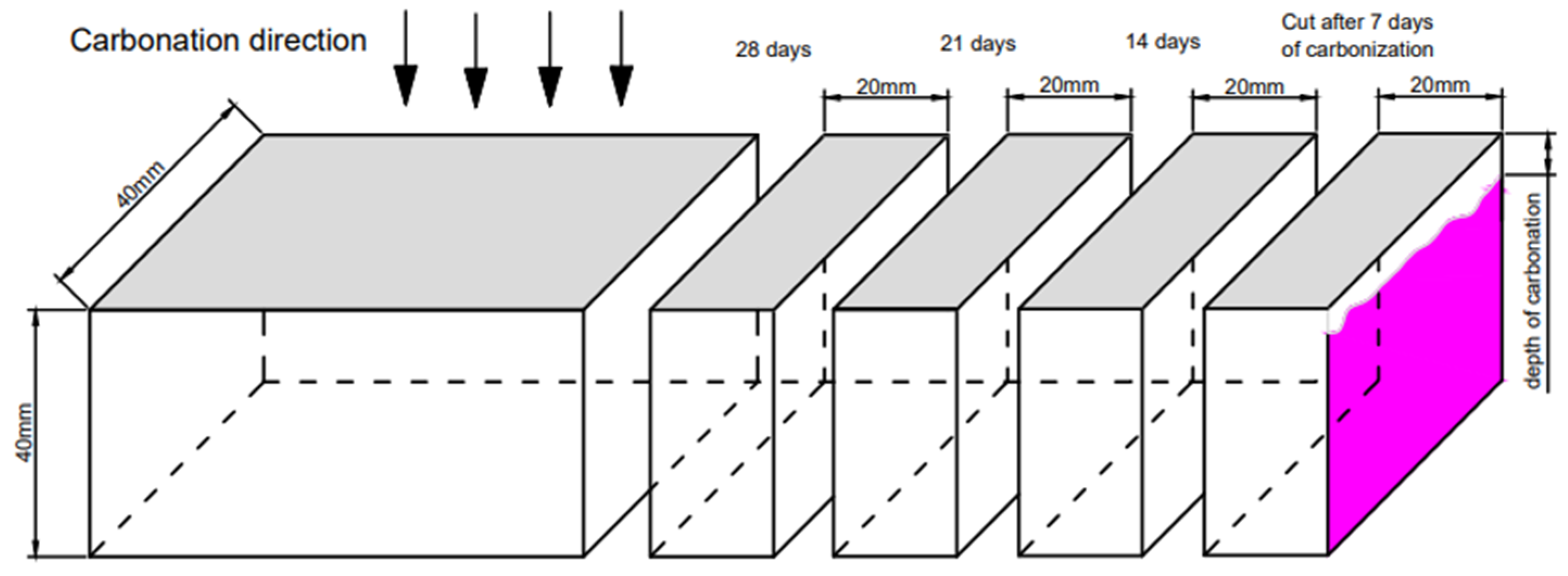 Materials 17 05895 g002