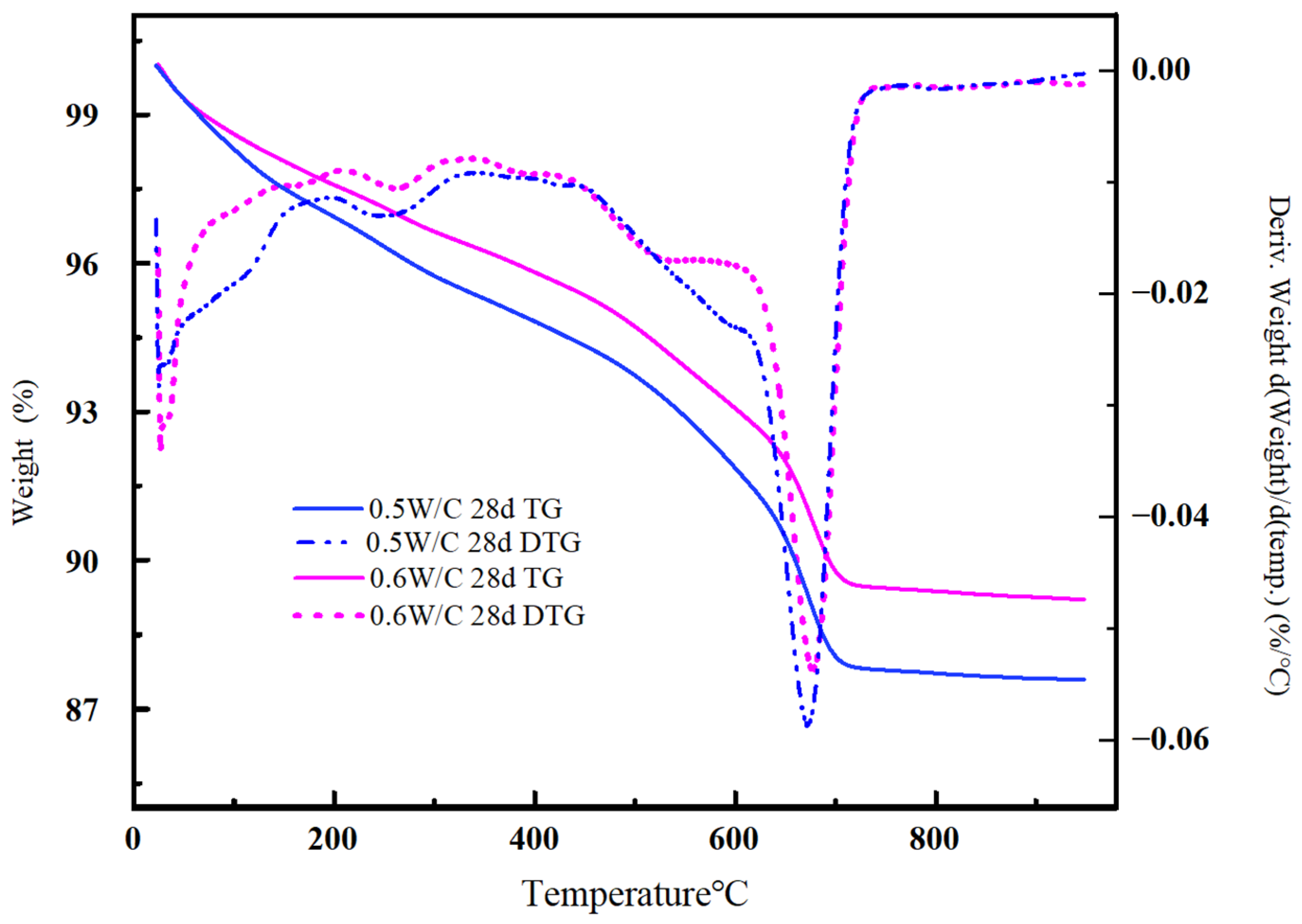 Materials 17 05895 g010