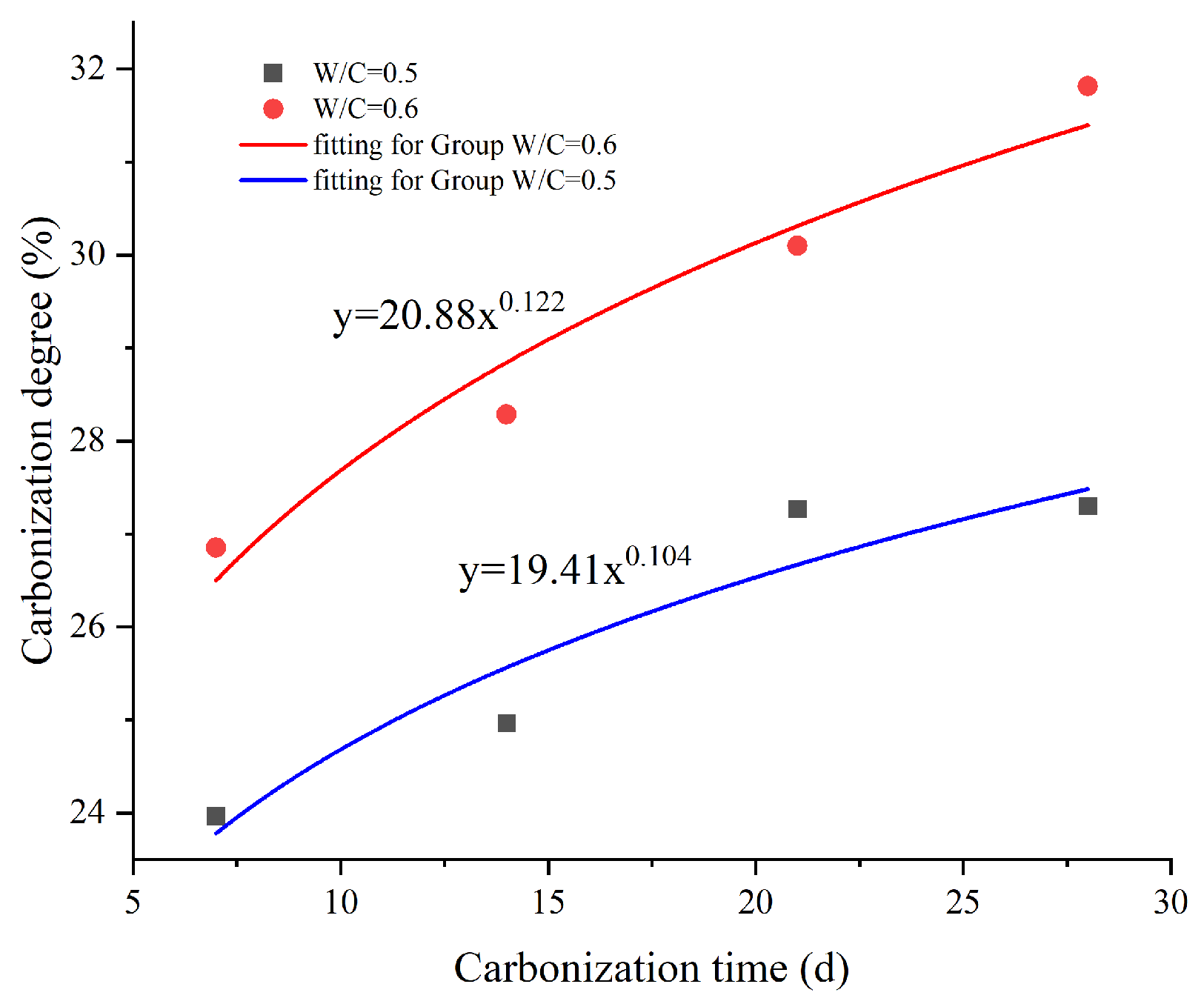 Materials 17 05895 g011